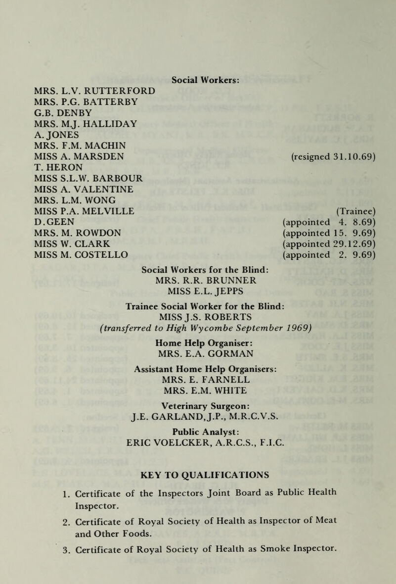 Social Workers: MRS. L.V. RUTTERFORD MRS. P.G. BATTERBY G.B. DENBY MRS. M.J. HALLIDAY A. JONES MRS. F.M. MACHIN MISS A. MARSDEN T. HERON MISS S.L.W. BARBOUR MISS A. VALENTINE MRS. L.M. WONG MISS P.A. MELVILLE D.GEEN MRS. M. ROWDON MISS W. CLARK MISS M. COSTELLO Social Workers for the Blind: MRS. R.R. BRUNNER MISS E.L. JEPPS (resigned 31.10.69) (Trainee) (appointed 4. 8.69) (appointed 15. 9.69) (appointed 29.12.69) (appointed 2. 9.69) Trainee Social Worker for the Blind: MISS J.S. ROBERTS (transferred to High Wycombe September 1969) Home Help Organiser: MRS. E.A. GORMAN Assistant Home Help Organisers: MRS. E. FARNELL MRS. E.M. WHITE Veterinary Surgeon: J.E. GARLAND,J.P., M.R.C.V.S. Public Analyst: ERIC VOELCKER, A.R.C.S., F.l.C. KEY TO QUALIFICATIONS 1. Certificate of the Inspectors Joint Board as Public Health Inspector. 2. Certificate of Royal Society of Health as Inspector of Meat and Other Foods. 3. Certificate of Royal Society of Health as Smoke Inspector.