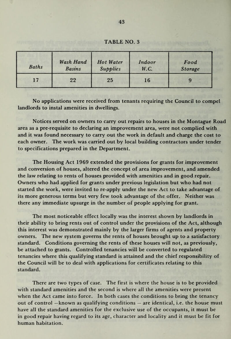 TABLE NO. 3 Baths Wash Hand Basins Hot Water Supplies Indoor W.C. Food Storage 17 22 25 16 9 No applications were received from tenants requiring the Council to compel landlords to instal amenities in dwellings. Notices served on owners to carry out repairs to houses in the Montague Road area as a pre-requisite to declaring an improvement juea, were not complied with and it was found necessary to carry out the work in default and charge the cost to each owner. The work was carried out by local building contractors under tender to specifications prepared in the Department. The Housing Act 1969 extended the provisions for grants for improvement and conversion of houses, altered the concept of area improvement, and amended the law relating to rents of houses provided with amenities and in good repair. Owners who had applied for grants under previous legislation but who had not started the work, were invited to re-apply under the new Act to take advantage of its more generous terms but very few took advantage of the offer. Neither was there any immediate upsurge in the number of people applying for grant. The most noticeable effect locally was the interest shown by landlords in their ability to bring rents out of control under the provisions of the Act, although this interest was demonstrated mainly by the larger firms of agents and property owners. The new system governs the rents of houses brought up to a satisfactory standard. Conditions governing the rents of these houses will not, as previously, be attached to grants. Controlled tenancies will be converted to regulated tenancies where this qualifying standard is attained and the chief responsibility of the Council will be to deal with applications for certificates relating to this standard. There are two types of case. The first is where the house is to be provided with standard amenities and the second is where all the amenities were present when the Act came into force. In both cases the conditions to bring the tenancy out of control —known as qualifying conditions — are identical, i.e. the house must have all the standard amenities for the exclusive use of the occupants, it must be in good repair having regard to its age, character and locality and it must be fit for human habitation.