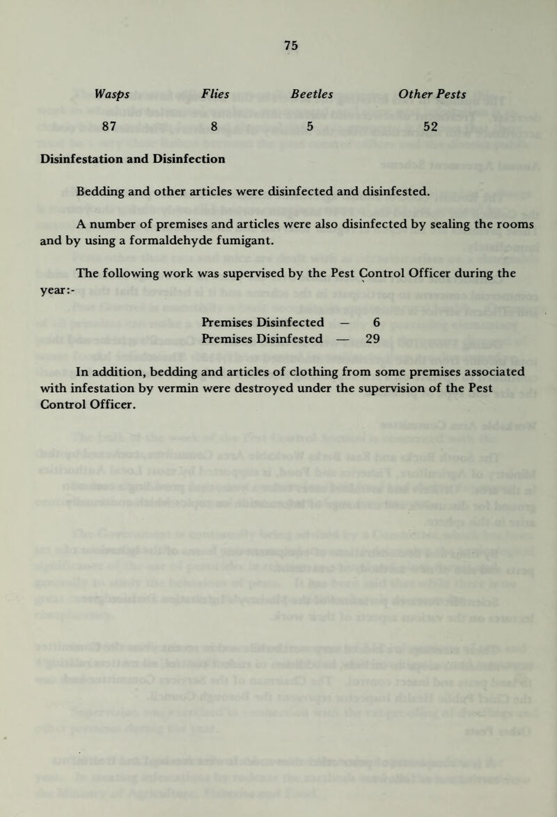 Wasps Flies Beetles Other Pests 87 8 5 52 Disinfestation and Disinfection Bedding and other articles were disinfected and disinfested. A number of premises and articles were also disinfected by sealing the rooms and by using a formaldehyde fumigant. The following work was supervised by the Pest Control Officer during the year:- Premises Disinfected — 6 Premises Disinfested — 29 In addition, bedding and articles of clothing from some premises associated with infestation by vermin were destroyed under the supervision of the Pest Control Officer.