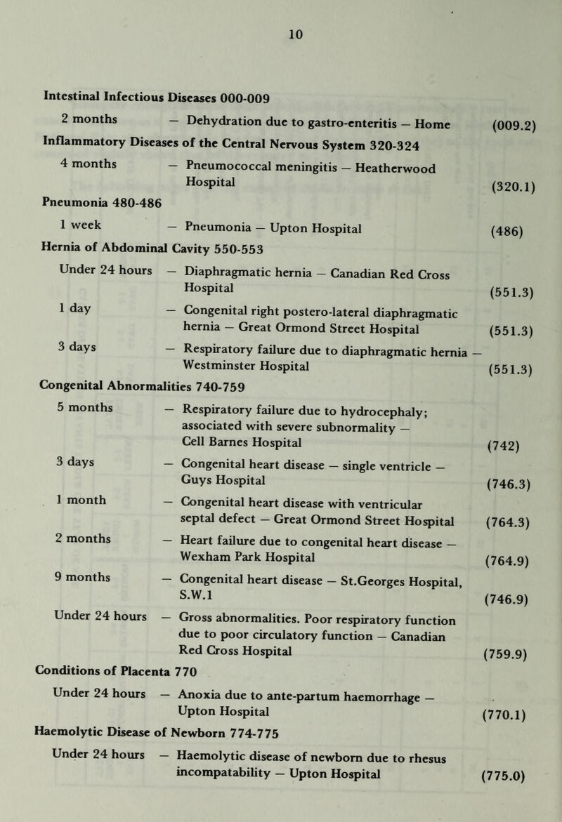 Intestinal Infectious Diseases 000-009 2 months — Dehydration due to gastro enteritis — Home Inflammatory Diseases of the Central Nervous System 320-324 4 months — Pneumococcal meningitis — Heatherwood Hospital Pneumonia 480-486 1 week — Pneumonia — Upton Hospital Hernia of Abdominal Cavity 550-553 Under 24 hours - Diaphragmatic hernia - Canadian Red Cross Hospital 1 - Congenital right postero lateral diaphragmatic hernia — Great Ormond Street Hospital 3 days — Respiratory failure due to diaphragmatic hernia Westminster Hospital Congenital Abnormalities 740-759 5 months 3 days 1 month 2 months 9 months — Respiratory failure due to hydrocephaly; associated with severe subnormality — Cell Btunes Hospital — Congenital heart disease — single ventricle — Guys Hospital — Congenital heeirt disease with ventricular septal defect — Great Ormond Street Hospital — Heart failure due to congenital heart disease — Wexham Park Hospital — Congenital heart disease — St.Georges Hospital, S.W.l Under 24 hours Gross abnormalities. Poor respiratory function due to poor circulatory function — Canadian Red Cross Hospital Conditions of Placenta 770 Under 24 hours — Anoxia due to ante-partum haemorrhage — Upton Hospital Haemolytic Disease of Newborn 774-775 Under 24 hours — Haemolytic disease of newborn due to rhesus incompatability — Upton Hospital (009.2) (320.1) (486) (551.3) (551.3) (551.3) (742) (746.3) (764.3) (764.9) (746.9) (759.9) (770.1) (775.0)