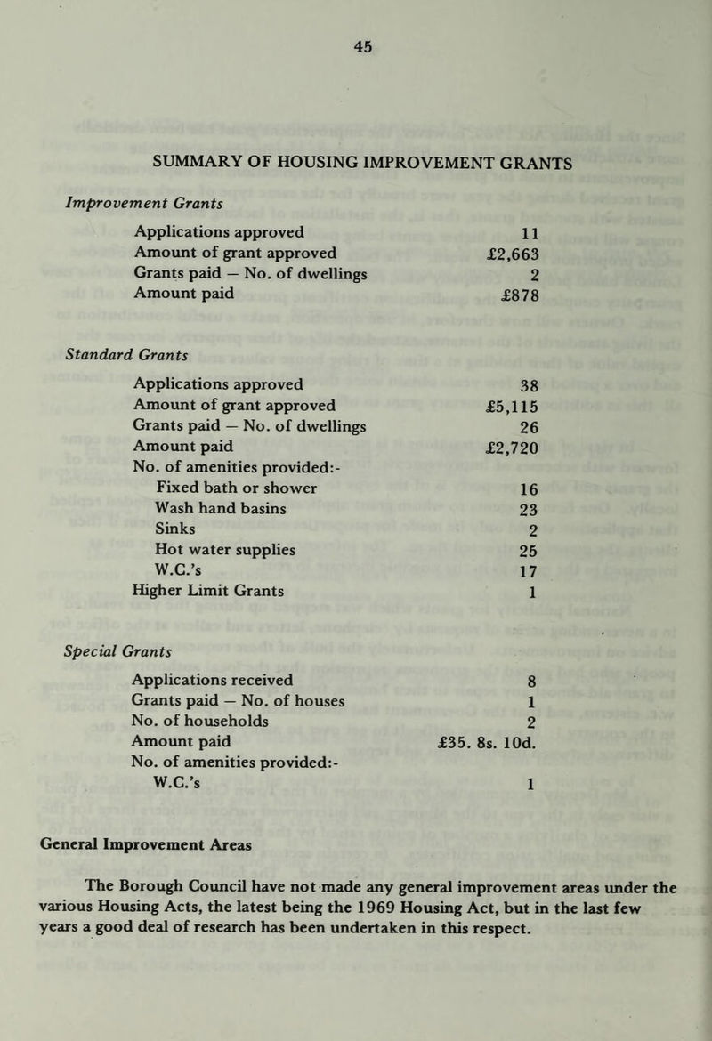 SUMMARY OF HOUSING IMPROVEMENT GRANTS Improvement Grants Applications approved 11 Amount of grant approved £2,663 Grants paid — No. of dwellings 2 Amount paid £878 Standard Grants Applications approved 38 Amount of grant approved £5,115 Grants paid — No. of dwellings 26 Amount paid £2,720 No. of amenities provided:- Fixed bath or shower 16 Wash hand basins 23 Sinks 2 Hot water supplies 25 W.C.’s 17 Higher Limit Grants 1 Special Grants Applications received 8 Grants paid — No. of houses 1 No. of households 2 Amount paid £35. 8s. lOd. No. of amenities provided W.C.’s 1 General Improvement Areas The Borough Council have not made any general improvement areas imder the various Housing Acts, the latest being the 1969 Housing Act, but in the last few years a good deal of research has been undertaken in this respect.