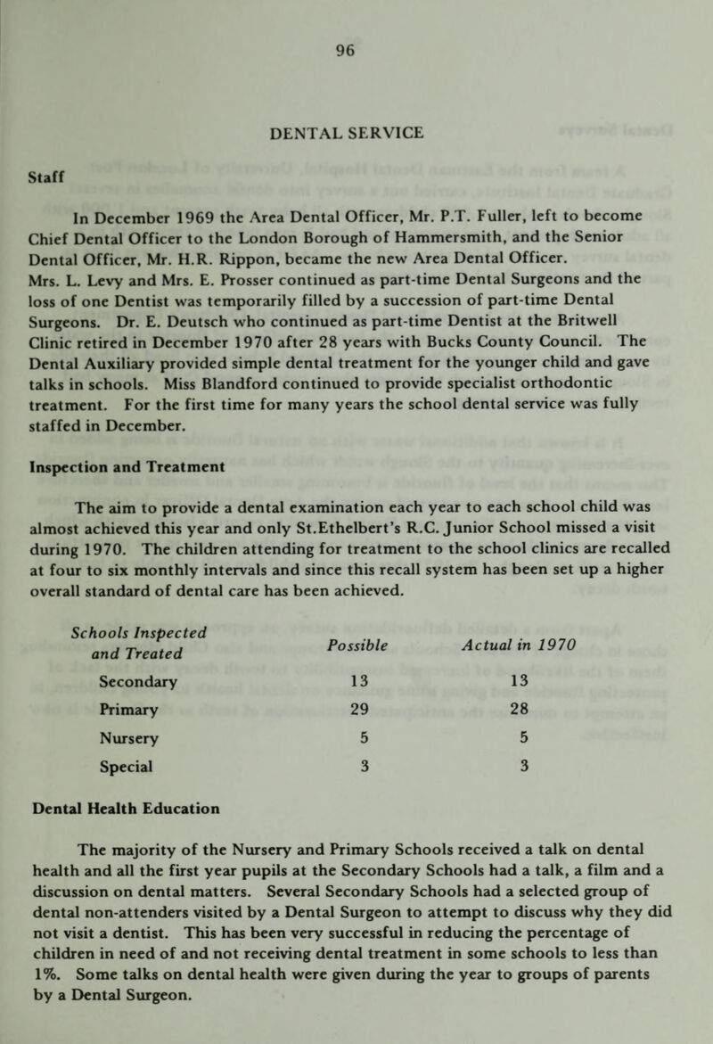 DENTAL SERVICE Staff In December 1969 the Area Dental Officer, Mr. P.T. Fuller, left to become Chief Dental Officer to the London Borough of Hammersmith, and the Senior Dental Officer, Mr. H.R. Rippon, became the new Area Dental Officer. Mrs. L. Levy and Mrs. E. Prosser continued as part-time Dental Surgeons and the loss of one Dentist was temporarily filled by a succession of part-time Dental Surgeons. Dr. E. Deutsch who continued as part-time Dentist at the Britwell Clinic retired in December 1970 after 28 years with Bucks County Council. The Dental Auxiliary provided simple dental treatment for the younger child and gave talks in schools. Miss Blandford continued to provide specialist orthodontic treatment. For the first time for many years the school dental service was fully staffed in December. Inspection and Treatment The aim to provide a dental examination each year to each school child was almost achieved this year and only St.Ethelbert’s R.C. Junior School missed a visit during 1970. The children attending for treatment to the school clinics are recalled at four to six monthly intervals and since this recall system has been set up a higher overall standard of dental care has been achieved. Schools Inspected and Treated Secondary Primary Nursery Special Dental Health Education Possible Actual in 1970 13 29 5 3 13 28 5 3 The majority of the Nursery and Primary Schools received a talk on dental health and all the first year pupils at the Secondary Schools had a talk, a film and a discussion on dental matters. Several Secondary Schools had a selected group of dental non-attenders visited by a Dental Surgeon to attempt to discuss why they did not visit a dentist. This has been very successful in reducing the percentage of children in need of and not receiving dental treatment in some schools to less than 1%. Some talks on dental health were given during the year to groups of parents by a Dental Surgeon.