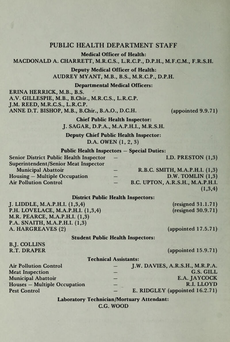 PUBUC HEALTH DEPARTMENT STAFF Medical Officer of Health: MACDONALD A. CHARRETT, M.R.C.S., L.R.C.P., D.P.H., M.F.C.M., F.R.S.H. Deputy Medical Officer of Health: AUDREY MY ANT, M.B., B.S., M.R.C.P., D.P.H. Departmental Medical Officers: ERINA HERRICK, M.B., B.S. A.V. GILLESPIE, M.B., B.Chir., M.R.C.S., L.R.C.P. J.M. REED, M.R.C.S., L.R.C.P. ANNE D.T. BISHOP, M.B., B.Chir., B.A.O., D.C.H. (appointed 9.9.71) Chief Public Health Inspector: J. SAGAR, D.P.A., M.A.P.H.L, M.R.S.H. Deputy Chief Public Health Inspector: D.A. OWEN (1, 2, 3) Public Health Inspectors Senior District Public Health Inspector — Superintendent/Senior Meat Inspector Municipal Abattoir — Housing — Multiple Occupation — Air Pollution Control — Special Duties: I.D. PRESTON (1,3) R.B.C. SMITH, M.A.P.H.L (1,3) D.W. TOMLIN (1,3) B.C. UPTON, A.R.S.H., M.A.P.H.L (1.3,4) District Public Health Inspectors: J. LIDDLE, M.A.P.H.L (1,3,4) (resigned 31.1.71) P.H. LOVELACE, M.A.P.H.L (1,3,4) (resigned 30.9.71) M.R. PEARCE, M.A.P.H.L (1,3) P.A. SNAITH, M.A.P.H.L (1,3) A. HARGREAVES (2) (appointed 17.5.71) Student Public Health Inspectors: B.J. COLLINS R.T. DRAPER (appointed 15.9.71) Technical Assistants: Air Pollution Control Meat Inspection Municipal Abattoir Houses — Multiple Occupation Pest Control J.W. DAVIES, A.R.S.H., M.R.P.A. G.S. GILL E.A. JAYCOCK R.I. LLOYD E. RIDGLEY (appointed 16.2.71) Laboratory Technician/Mortuary Attendant: C.G. WOOD