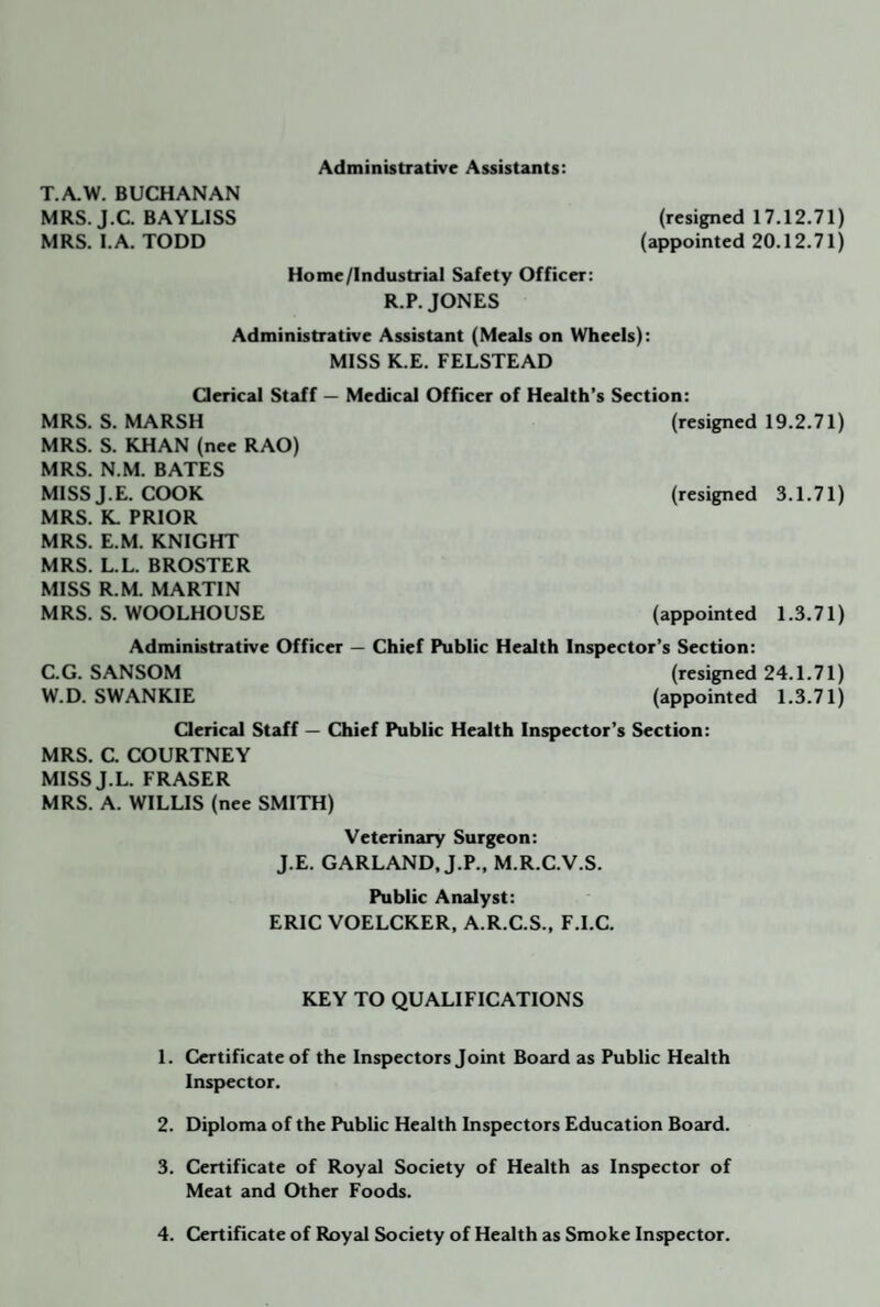 T.A.W. BUCHANAN MRS. J.C. BAYLISS MRS. I.A. TODD Administrative Assistants: (resigned 17.12.71) (appointed 20.12.71) Ho me/Industrial Safety Officer: R.P. JONES Administrative Assistant (Meals on Wheels): MISS K.E. FELSTEAD Qerical Staff — Medical Officer of Health’s Section: MRS. S. MARSH (resigned 19.2.71) MRS. S. KHAN (nee RAO) MRS. N.M. BATES MISS J.E. COOK (resigned 3.1.71) MRS. K. PRIOR MRS. E.M. KNIGHT MRS. L.L. BROSTER MISS R.M. MARTIN MRS. S. WOOLHOUSE (appointed 1.3.71) Adminbtrative Officer — Chief Public Health Inspector’s Section: C.G. SANSOM (resigned 24.1.71) W.D. SWANKIE (appointed 1.3.71) Qerical Staff — Chief Public Health Inspector’s Section: MRS. C. COURTNEY MISSJ.L. FRASER MRS. A. WILLIS (nee SMITH) Veterinary Surgeon: J.E. GARLAND, J.P., M.R.C.V.S. Public Analyst: ERIC VOELCKER, A.R.C.S., F.I.C. KEY TO QUALIFICATIONS 1. Certificate of the Inspectors Joint Board as Public Health Inspector. 2. Diploma of the Public Health Inspectors Education Board. 3. Certificate of Royal Society of Health as Inspector of Meat and Other Foods. 4. Certificate of Royal Society of Health as Smoke Inspector.