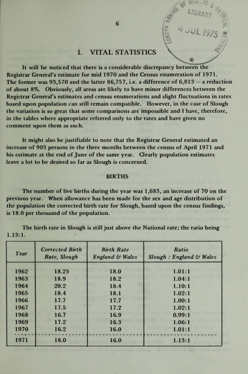 I. VITAL STATISTICS It will be noticed that there is a considerable discrepancy between the Registrar General’s estimate for mid 1970 and the Census enumeration of 1971. The former was 93,570 and the latter 86,757, i.e. a difference of 6,813 — a reduction of about 8%. Obviously, all areas are likely to have minor differences between the Registrar General’s estimates and census enumerations and slight fluctuations in rates based up>on population can still remain compatible. However, in the case of Slough the variation is so great that some comparisons are impossible and I have, therefore, in the tables where appropriate referred only to the rates and have given no comment upon them as such. It might also be justifiable to note that the Registrar General estimated an increase of 903 persons in the three months between the census of April 1971 and his estimate at the end of June of the same year. Clezuly population estimates leave a lot to be desired so far as Slough is concerned. BIRTHS The number of live births during the year was 1,683, an increase of 70 on the previous year. When allowance has been made for the sex and age distribution of the population the corrected birth rate for Slough, based upon the census findings, is 18.0 per thousand of the population. The birth rate in Slough is still just above the National rate; the ratio being 1.13:1. Year Corrected Birth Rate, Slough Birth Rate England & Wales Ratio Slough : England & Wales 1962 18.25 18.0 1.01:1 1963 18.9 18.2 1.04:1 1964 20.2 18.4 1.10:1 1965 18.4 18.1 1.02:1 1966 17.7 17.7 1.00:1 1967 17.5 17.2 1.02:1 1968 16.7 16.9 0.99:1 1969 17.2 16.3 1.06:1 1970 16.2 16.0 1.01:1 1971 18.0 16.0 1.13:1