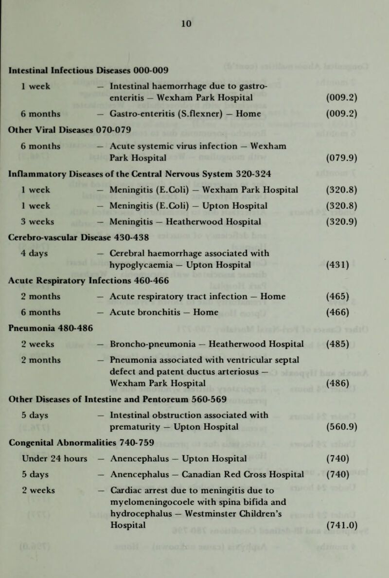 Intestinal Infectious Diseases 000-009 1 week — Intestinal haemorrhage due to gastro¬ enteritis — Wexham Park Hospital (009.2) 6 months — Gastro-enteritis (S.flexner) — Home (009.2) Other Viral Diseases 070-079 6 months — Acute systemic virus infection — Wexham Pjuk Hospital (079.9) Inflammatory Diseases of the Central Nervous System 320-324 I week — Meningitis (E.Coli) — Wexham Park Hospital (320.8) 1 week — Meningitis (E.Coli) — Upton Hospital (320.8) 3 weeks — Meningitis — Heatherwood Hospital (320.9) Cerebro-vascular Disease 430-438 4 days — Cerebral haemorrhage associated with hypoglycaemia — Upton Hospital (431) Acute Respiratory Infections 460-466 2 months — Acute respiratory tract infection — Home (465) 6 months — Acute bronchitis — Home (466) Pneumonia 480-486 2 weeks — Broncho-pneumonia — Heatherwood Hospit<d (485) 2 months — Pneumonia associated with ventricular septal defect and patent ductus arteriosus — Wexham Park Hospital (486) Other Diseases of Intestine and Pentoreum 560-569 5 days — Intestinal obstruction associated with prematurity — Upton Hospital (560.9) Congenital Abnormalities 740-759 Under 24 hours — Anencephalus — Upton Hospital (740) 5 days — Anencephalus — Canadian Red Cross Hospital (740) 2 weeks — Cardiac arrest due to meningitis due to myelomeningocoele with spina bifida and hydrocephalus — Westminster Children’s Hospital (741.0)