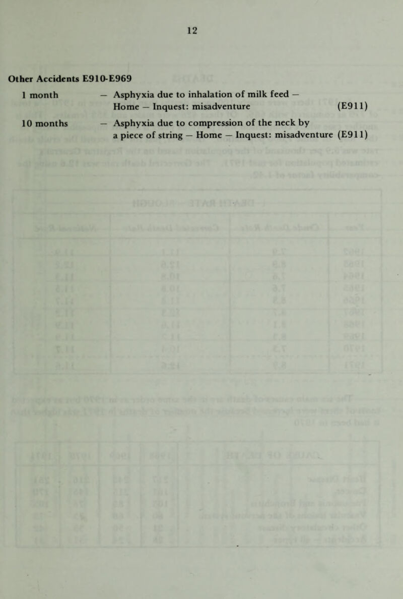 Other Accidents E910-E969 1 month 10 months — Asphyxia due to inhalation of milk feed — Home — Inquest: misadventure (E911) — Asphyxia due to compression of the neck by a piece of string — Home — Inquest: misadventure {E911)
