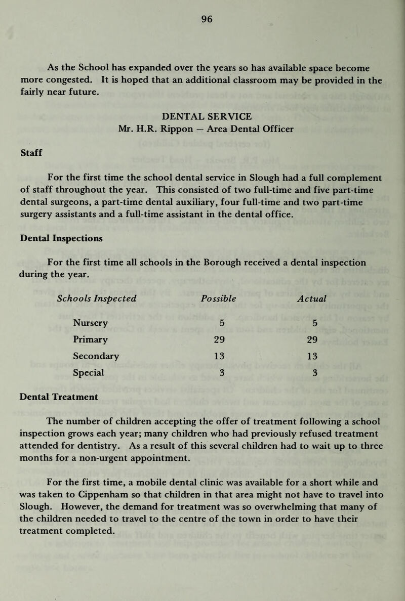 As the School has expanded over the years so has available space become more congested. It is hoped that an additional classroom may be provided in the fairly near future. DENTAL SERVICE Mr. H.R. Rippon — Area Dental Officer Staff For the first time the school dental service in Slough had a full complement of staff throughout the year. This consisted of two full-time and five part-time dental surgeons, a part-time dental auxiliary, four full-time and two part-time surgery assistants and a full-time assistant in the dental office. Dental Inspections For the first time all schools in the Borough received a dental inspection during the year. Schools Inspected Possible Actual Nursery 5 5 Primary 29 29 Secondary 13 13 Special 3 3 Dental Treatment The number of children accepting the offer of treatment following a school inspection grows each year; many children who had previously refused treatment attended for dentistry. As a result of this several children had to wait up to three months for a non-urgent appointment. For the first time, a mobile dental clinic was available for a short while and was taken to Cippenham so that children in that area might not have to travel into Slough. However, the demand for treatment was so overwhelming that many of the children needed to travel to the centre of the town in order to have their treatment completed.