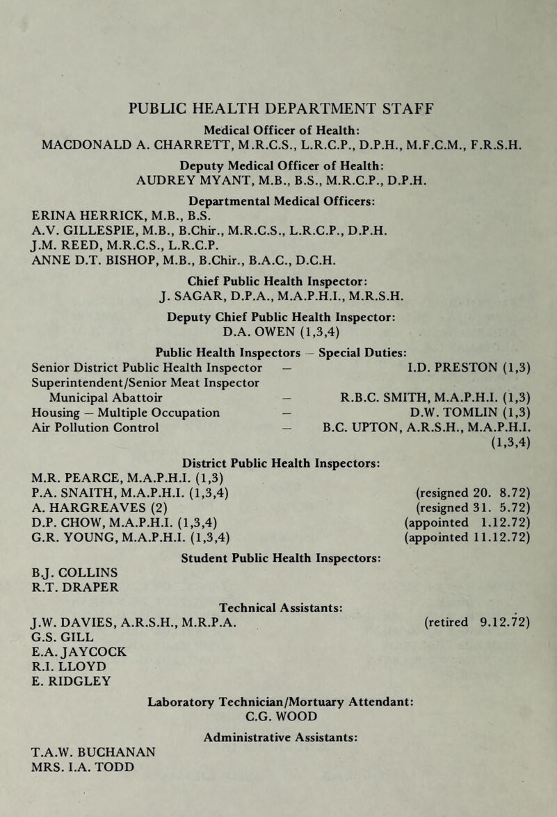 PUBLIC HEALTH DEPARTMENT STAFF Medical Officer of Health: MACDONALD A. CHARRETT, M.R.C.S., L.R.C.P., D.P.H., M.F.C.M., F.R.S.H. Deputy Medical Officer of Health: AUDREY MYANT, M.B., B.S., M.R.C.P., D.P.H. Departmental Medical Officers: ERINA HERRICK, M.B., B.S. A.V. GILLESPIE, M.B., B.Chir., M.R.C.S., L.R.C.P., D.P.H. J.M. REED, M.R.C.S., L.R.C.P. ANNE D.T. BISHOP, M.B., B.Chir., B.A.C., D.C.H. Chief Public Health Inspector: J. SAGAR, D.P.A., M.A.P.H.L, M.R.S.H. Deputy Chief Public Health Inspector: D.A. OWEN (1,3,4) Public Health Inspectors Senior District Public Health Inspector — Superintendent/Senior Meat Inspector Municipal Abattoir — Housing — Multiple Occupation — Air Pollution Control — Special Duties: I.D. PRESTON (1,3) R.B.C. SMITH, M.A.P.H.L (1,3) D.W. TOMLIN (1,3) B.C. UPTON, A.R.S.H., M.A.P.H.L (1.3,4) District Public Health Inspectors: M.R. PEARCE, M.A.P.H.L (1,3) P.A. SNAITH, M.A.P.H.L (1,3,4) A. HARGREAVES (2) D. P. CHOW, M.A.P.H.L (1,3,4) G.R. YOUNG, M.A.P.H.L (1,3,4) Student Public Health Inspectors: B. J. COLLINS R.T. DRAPER Technical Assistants: J.W. DAVIES, A.R.S.H., M.R.P.A. G.S. GILL E. A. JAYCOCK R.I. LLOYD E. RIDGLEY (resigned 20. 8.72) (resigned 31. 5.72) (appointed 1.12.72) (appointed 11.12.72) (retired 9.12.72) Laboratory Technician/Mortuary Attendant: C.G. WOOD Administrative Assistants: T.A.W. BUCHANAN MRS. LA. TODD