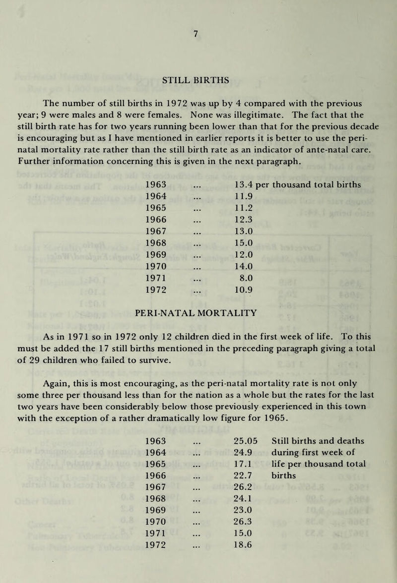 STILL BIRTHS The number of still births in 1972 was up by 4 compared with the previous year; 9 were males and 8 were females. None was illegitimate. The fact that the still birth rate has for two years running been lower than that for the previous decade is encouraging but as I have mentioned in earlier reports it is better to use the peri¬ natal mortality rate rather than the still birth rate as an indicator of ante natal care. Further information concerning this is given in the next paragraph. 1963 1964 1965 1966 1967 1968 1969 1970 1971 1972 13.4 per thousand total births 11.9 11.2 12.3 13.0 15.0 12.0 14.0 8.0 10.9 PERI NATAL MORTALITY As in 1971 so in 1972 only 12 children died in the first week of life. To this must be added the 17 still births mentioned in the preceding paragraph giving a total of 29 children who failed to survive. Again, this is most encouraging, as the peri natal mortality rate is not only some three per thousand less than for the nation as a whole but the rates for the last two years have been considerably below those previously experienced in this town with the exception of a rather dramatically low figure for 1965. 1963 1964 1965 1966 1967 1968 1969 1970 1971 1972 25.05 Still births and deaths 24.9 during first week of 17.1 life per thousand total 22.7 births 26.2 24.1 23.0 26.3 15.0 18.6
