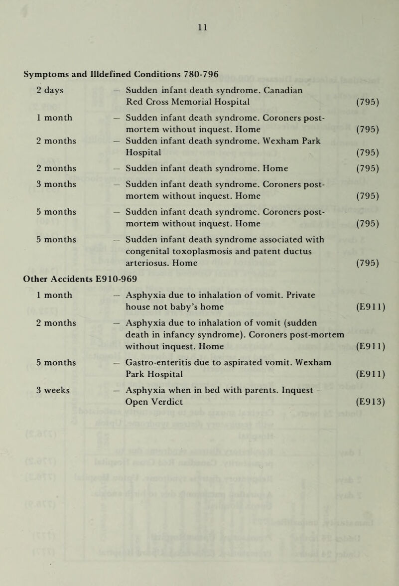 Symptoms and Illdefined Conditions 780-796 2 days — Sudden infant death syndrome. Canadian Red Cross Memorial Hospital (795) 1 month 2 months — Sudden infant death syndrome. Coroners post¬ mortem without inquest. Home — Sudden infant death syndrome. Wexham Park Hospital (795) (795) 2 months — Sudden infant death syndrome. Home (795) 3 months — Sudden infant death syndrome. Coroners post¬ mortem without inquest. Home (795) 5 months — Sudden infant death syndrome. Coroners post¬ mortem without inquest. Home (795) 5 months — Sudden infant death syndrome associated with congenital toxoplasmosis and patent ductus arteriosus. Home (795) Other Accidents E910-969 1 month — Asphyxia due to inhalation of vomit. Private house not baby’s home (E911) 2 months — Asphyxia due to inhalation of vomit (sudden death in infancy syndrome). Coroners post-mortem without inquest. Home (E911) 5 months — Gastro-enteritis due to aspirated vomit. Wexham Park Hospital (E911) 3 weeks — Asphyxia when in bed with parents. Inquest - Open Verdict (E913)