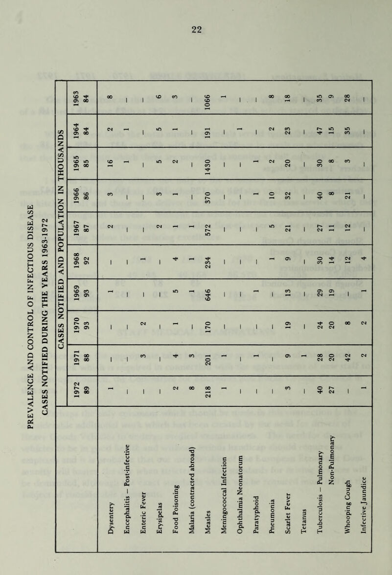 c/3 S2 o) a 'T c« S 3 - o H U U c/3 Pi < ^ s z > bi o ] o Oli H Z o o Q z < u X H o z M OS p Q Q u Id u z ^ w ^ H O z < > M Pi Bb c<^ X VO CO X 00 00 id Oi 00 00 1 X f>H CO CM o l-H VO »o CM X id id a> 00 o CM t Gd i tfi VO *r> X Id CM o CM o O X CO 0^ 00 oo CM 1 Gd 1 (O VO VO od o o CM o X 00 r«. ed 1 CM CTi <o C4 CM CM td r«» CM O) 00 CM 1 CM •—* 1 id 00 VO «-4 Oi o CM at 1 1 od 1 CO •-N CM o» (O en VO CO O) a> Oi 1 1 1 CM M w VO o CO CM o o Tf 0 X CM a> O) 1 1 r-- 1 1 CM CM fi^ 00 CO CO *1^ Oi X 0 CM CM o X 1 ! o 1 CM CM CM M at CM X X Gd o Oi 00 1 1 1 1 CM t«H CM fr C '♦i* o •o (0 0 C f= i: (G 0 2 0 3 C 3 c «A £ 00 (0 -0 V (J tJ u O f3 c o 4.1 o e £ c 0 Z X X K 0 ‘•a M 4^ > <u Vi .5 c 0 c 0 cC U u 0 Z <« *2 'o .2 hm V > Vi O 0 U X c 3 ■—> w “ X JS o Ok M a ■a X a 0 2 3 11 £ U« Vi ■3 c 4^ _> C V M Q a u u c (d tM 1) c (d *W) E' b3 •o o 0 bk 1 Vi V s c ’2 S X a O Om a VJ X c «j X 3 H 0 0 X (J 1» ‘c