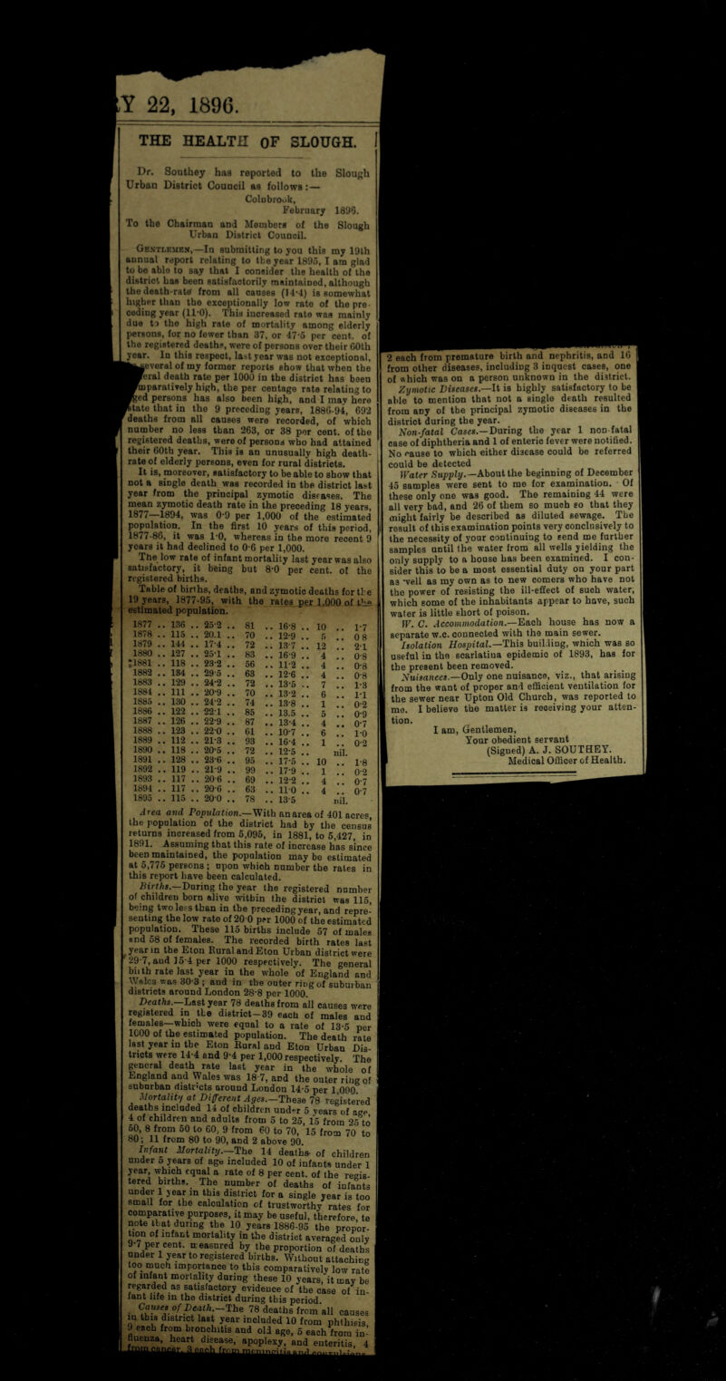 Y 22, 1896. THE HEALTH OF SLOUGH. Dr. Southey has reported to the Slough Urban District Council as follows:— Colobrook, February 1896. To the Chairman and Metnbora of the Slough Urban District Connoil. Gentlemen,—In snbraitling to yon this my 19th annual report relating to tbe year 1895, I am glad to be ablo to say that I consider the health of the district has been satisfactorily rasintainod, although tbe death-rate from all causes (14'4) is somewhat higher than the exceptionally low rate of the pre¬ ceding year (ll'O). This increased rate was mainly due to the high rate of mortality among elderly persons, (or no (ewer than 37, or 47-5 per cent. o( the registered deaths, were of persons over their 60th year. In this respect, last year was not exceptional, .everal of my former reports show that when the eral death rate per 1000 in tbe district has been aparalively high, the per centage rate relating to ed persons has also been high, and I mav here tate that in the 9 preceding years, 1886-94, 692 deaths from all causes were recorded, of which number no less than 263, or 38 per cent, of the registered deaths, were of persons who had attained their 60th year. This is an unusually high death- rate of elderly persons, even for rural districts. It is, moreover, satisfactory to be able to show that not a single death was recorded in the district last year from the principal zymotic diseases. The mean zymotic death rate in the preceding 18 years, 1877—1894, was 0-9 per 1,000 of the estimated population. In the first 10 years of this period, 1877-86, it was I'O, whereas in the more recent 9 years it had declined to 0 6 per 1,000. The low rate of infant mortality last year was also satisfactory, it being but 8-0 per cent, of the registered births. Table of births, deaths, and zymotic deoths for tbe 10 estimated population. 1877 .. 1.36 .. 25-2 .. 81 16-8 1878 .. 115 .. 20.1 .. 70 12-9 1879 .. 144 .. 17-4 .. 72 13-7 1880 .. 127 .. 25-1 .. 83 16-9 :i881 .. 118 .. 23-2 .. 56 11-2 1882 .. 134 .. 29'5 .. 63 12-6 1883 .. 129 .. 24-2 .. 72 13-6 188-4 .. Ill .. 20-9 .. 70 13-2 1885 .. 130 .. 24-2 .. 74 13-8 1886 .. 122 .. 221 .. 85 13.5 1887 .. 126 .. 22-9 .. 87 13-4 1888 .. 123 .. 22 0 .. 61 10-7 1889 .. 112 .. 21-3 .. 93 16-4 1890 .. 118 .. 20-5 .. 72 12-5 1891 .. 128 .. 23-6 .. 95 .. 17-5 1892 .. 119 .. 21-9 .. 99 17-9 1893 .. 117 .. 20-6 .. 69 12-2 1894 .. 117 .. 20-6 .. 63 . , 110 1895 .. 115 .. 20 0 .. 78 , , 13-5 nil. nil. Area and Population.—With an area of 401 acres the population of the district had by the census’ returns increased from 5,095, in 1881, to 5,427, in 1891, Assuming that this rate of increase has since been maintained, the population maybe estimated at 5,775 persons: upon which number the rales in this report have been calculated. Births.—Doling the year the registered number of children born alive witbin the district was 115, being two less than in tbe preceding year, and repre¬ senting the low rate of 20 0 per 1000 of the estimated population. These 115 births include 57 of males and 58 of females. The recorded birth rates last year in the Eton Rural and Eton Urban district were ‘29-7, aud 15-4 per 1000 respectively. The general biith rate last year in the whole of England and Wftlcs was 30-3 ; and in tbe outer ring of suburban districts around London 28-8 per 1000. Deatfts.—Last year 78 deaths from all causes were registered in tbe district-39 each of males and females—which were equal to a rate of 13-5 per ICOO of the estimated population. The death rate last year in the Eton Rural and Eton Urban Dis¬ tricts were 14-4 and 9-4 per 1,000 respectively. The general death rate last year in the whole of England and Wales was 18 7, and the outer ring of suburban districts around London 14-5 per 1 000 .Vortalit'/ atpiff-erent Ages.—These 78 registered deaths included 14 of children under 5 years of age 4 of children and adults from 5 to 25, 15 from 25 to 50, 8 from 50 to 60, 9 from 60 to 70, 15 from 70 to 80; 11 from 80 to 90, and 2 above 90 Infant Mortality.—The 14 deaths- of children under 5 years of ago included 10 of infants under 1 year which equal a rate of 8 per cent, of the regis¬ tered births. The number of deaths of infants under 1 year in this district for a single year is too small for the calculation of trustworthy rates for comparative purposes, it may be useful, therefore, te note that during the 10 years 1886-95 the propor¬ tion of infant mortality in the district averaged only 9-7 per cent, measured by the proportion of deaths under 1 year to registered births. Without attaching too much importance to this comparatively low rate of infant mortality during these 10 years, it may bo regarded as Mtislactory evidence of the case of in¬ fant life in the district during this period Causes of peath.-The 78 deaths from all causes m this district last year included 10 from phthisis 9 each from bronchitis and old age, 5 each from in- disease, apoplexy, and enteritis, 4 2 each from premature birth and nephritis, and 16 from other diseases, including 3 inquest cases, one of cvhich was on a person unknown in the di.strict. Zymotic Diseases.—It is highly satisfactory to be able to mention that not a single death resulted from any of tbe principal zymotic diseases in the district during the year. Non-fatal Case*.—During tbe year 1 non fatal case of diphtheria and 1 of enteric (ever were notified. No cause to which either disease could be referred could be detected IFater .Supply.—About the beginning of December 45 samples were sent to me for examination. Of these only one was good. The remaining 44 were all very bad, and 26 of them so much so that they might fairly be described as diluted sewage. The result of this examination points very conclusively to the necessity of your continuing to send me further samples until the water from all wells yielding the only supply to a house has been examined. I con¬ sider this to be a most essential duty on your part as 'veil as my own as to new comers who have not the power of resisting the ill-effect of such water, which some of tbe inhabitants appear to have, such water is little short of poison. W. C, Accommodation.—Each house has now a separate w.c. connected with the main sewer. Isolation Hospital.—This building, which was so useful in the scarlatina epidemic of 1893, has for the present been removed. Nuisances.—Only one nuisance, viz., that arising from the want of proper and efficient ventilation (or the sewer near Upton Old Church, was reported to mo. I believe the matter is receiving your atten¬ tion. I am, Gentlemen, Your obedient servant (Signed) A. J. SOUTHEY. Medical Officer of Health.