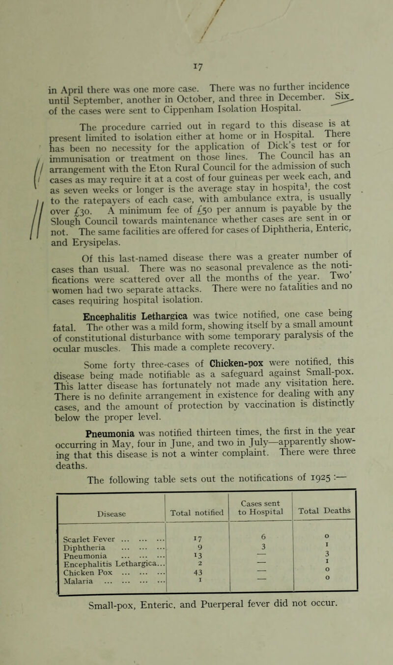 / / / t / 17 in April there was one more case. There was no further incidence until September, another in October, and three in December. ^Six^ of the cases were sent to Cippenham Isolation Ho.spital. The procedure carried out in regard to this disease is at present limited to isolation either at home or in Hospital. There has been no necessity for the application of Dick’s test or for immunisation or treatment on those lines. The Council has an arrangement with the Eton Rural Council for the admission of cases as may require it at a cost of four guineas per week each, and as seven weeks or longer is the average stay in hospita', the cos to the ratepayers of each case, with ambulance extra, is usuaUy over £30. A minimum fee of £50 per annum is payable by the Slough Council towards maintenance w'hether cases are sent m or not. The same facilities are offered for cases of Diphtheria, Enteric, and Erysipelas. Of this last-named disease there was a greater number of cases than usual. There was no seasonal prevalence as the noti¬ fications were scattered over all the months of the y^nr. women had two separate attacks. There were no fatalities and no cases requiring hospital isolation. Encephalitis Lethargica was twice notified, one case being fatal. The other was a mild form, showing itself by a small amount of constitutional disturbance with some temporary paralysis of the ocular muscles. This made a complete recovery. Some forty three-cases of Chicken-pox were notified, this disease being made notifiable as a safeguard against Small-pox. This latter disease has fortunately not made any visitation here. There is no definite arrangement in existence for dealing with any cases, and the amount of protection by vaccination is distinctly below the proper level. Pneumonia was notified thirteen times, the first in the year occurring in May, four in June, and tw'o in July—apparently show¬ ing that this disease is not a winter complaint. There were three deaths. The following table sets out the notifications of 1925 Disease Total notified Cases sent to Hospital Total Deaths Scarlet Fever . 17 6 0 Diphtheria . 9 3 Pneumonia . 13 3 Encephalitis Lethargica... 2 — 1 Chicken Pox . 43 Malaria . I Small-pox, Enteric, and Puerperal fever did not occur.