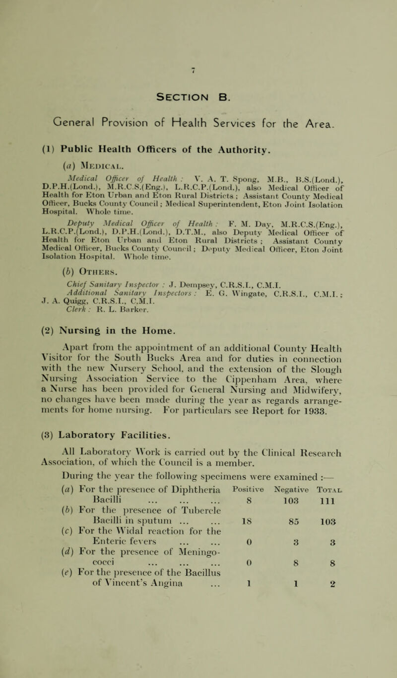 Section b. General Provision of Health Services for the Area. (1) Public Health Officers of the Authority. (u) Medical. Medical Officer of Health : V. A. T. Spong, M B., B.SJLond.), D.I‘.H.(Lond.), M.R.C.SJEng.), L.R.C.P.(Lond.), also Medical Officer of Health for Eton Urban and Eton Rural Districts ; Assistant County Medical Officer. Bucks County Council; Medical Superintendent, Eton Joint Isolation Hospital. Whole time. Deputy Medical Officer of Health : F. M. Day, M.R.C.SJEng.), L.R.C.P.(LondJ, D.P.HJLond.), D.T.M., also Deputy Medical Officer of Health for Eton Urban and Eton Rural Districts ; Assistant County Medical Officer, Bucks County Council; Deputy Medical Officer, Eton Joint Isolation Hospital. Whole time. (b) Others. Chief Sanitary Inspector : J. Dempsey, C.R.S.I., C.M.I. Additional Sanitary Inspectors: E. G. Mitigate, C.R.S.I., C M.I • J. A. Quigg, C.R.S.I., C.M.I. Clerk : R. L. Barker. (2) Nursing in the Home. Apart from the appointment of an additional County Health \ isitor lor the South Hacks Area and for duties in connection with the new Nursery School, and the extension of the Slough Nursing Association Service to the Cippenham Area, where a Nurse has been provided for General Nursing and Midwifery, no changes have been made during the year as regards arrange¬ ments for home nursing. For particulars see Report for 1933. (3) Laboratory Facilities. All Laboratory Work is carried out by the Clinical Research Association, of which the Council is a member. During the year the following specimens were examined :— (a) For the presence of Diphtheria Positive Negative Total Racilli . S 103 111 (b) For the presence of Tubercle Bacilli in sputum ... ... 18 85 103 (c) For the Widal reaction for the Enteric fevers ... ... 0 3 3 (d) For the presence of Meningo¬ cocci . 0 8 8 (e) For the presence of the Bacillus