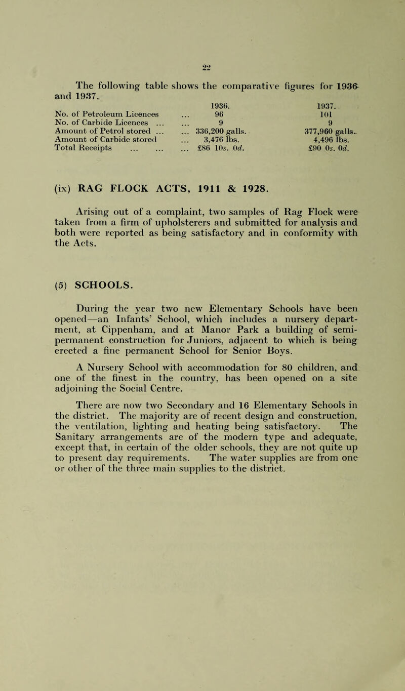 The following table shows the comparative figures for 193& and 1937. No. of Petroleum Licences No. of Carbide Licences ... Amount of Petrol stored ... Amount of Carbide stored Total Receipts 1936. 96 9 336,200 galls. 3,476 lbs. £86 10s. 0d. 1937. 101 9 377,960 galls- 4,496 lbs. £90 0s. 0d. (ix) RAG FLOCK ACTS, 1911 & 1928. Arising out of a complaint, two samples of Rag Flock were taken from a firm of upholsterers and submitted for analysis and both were reported as being satisfactory and in conformity with the Acts. (5) SCHOOLS. During the year two new Elementary Schools have been opened—an Infants’ School, which includes a nursery depart¬ ment, at Cippenham, and at Manor Park a building of semi¬ permanent construction for Juniors, adjacent to which is being erected a fine permanent School for Senior Boys. A Nursery School with accommodation for 80 children, and one of the finest in the country, has been opened on a site adjoining the Social Centre. There are now two Secondary and 16 Elementary Schools in the district. The majority are of recent design and construction, the ventilation, lighting and heating being satisfactory. The Sanitary arrangements are of the modern type and adequate, except that, in certain of the older schools, they are not quite u]} to present day requirements. The water supplies are from one or other of the three main supplies to the district.