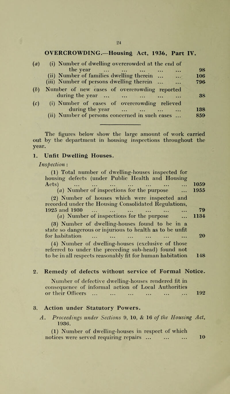 OVERCROWDING.—Housing Act, 1936, Part IV. (a) (i) Number of dwelling overcrowded at the end of the year ... ... ... ... ... 98 (ii) Number of families dwelling therein ... ... 106 (iii) Number of persons dwelling therein ... ... 796 (b) Number of new eases of overcrowding reported during the year ... ... ... ... ... 38 (c) (i) Number of cases of overcrowding relieved during the year ... ... ... ... 138 (ii) Number of persons concerned in such cases ... 859 The figures below show the large amount of work carried out by the department in housing inspections throughout the year. 1. Unfit Dwelling Houses. Inspection : (1) Total number of dwelling-houses inspected for housing defects (under Public Health and Housing Acts) .1059 (a) Number of inspections for the purpose ... 1955 (2) Number of houses which were inspected and recorded under the Housing Consolidated Regulations, 1925 and 1930 . 79 (a) Number of inspections for the purpose ... 1134 (3) Number of dwelling-houses found to be in a state so dangerous or injurious to health as to be unfit for habitation ... ... ... ... ... ... 20 (4) Number of dwelling-houses (exclusive of those referred to under the preceding sub-head) found not to be in all respects reasonably fit for human habitation 148 2. Remedy of defects without service of Formal Notice. Number of defective dwelling-houses rendered fit in consequence of informal action of Local Authorities or their Officers ... ... ... ... ... ... 192 3. Action under Statutory Powers. A. Proceedings under Sections 9, 10, & 16 of the Housing Act, 1936. (1) Number of dwelling-houses in respect of which notices were served requiring repairs ... 10