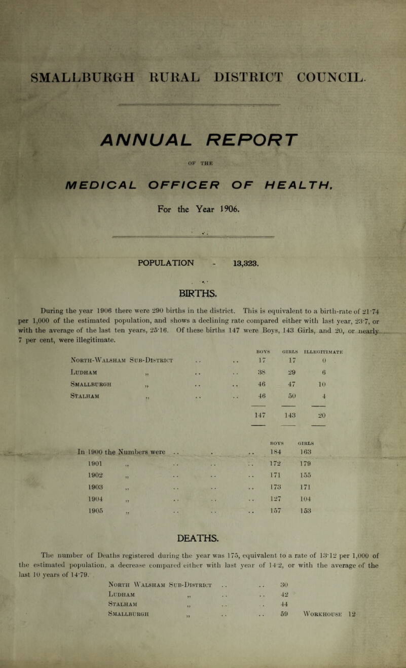 SMALDBUliGH RURAL DISTRICT COUNCIL. ANNUAL REPORT OK THE MEDICAL OFFICER OF HEALTH. For the Year 1906. POPULATION - 13,323. BIRTHS. During the year 1906 there were 290 births in the district. This is equivalent to a birth-rate of 2174 per 1,000 of the estimated population, and shows a declining rate compared either with last year, 237, or with the average of the last ten years, 2516. Of these births 147 were Boys, 143 Girls, and 20, or nearly 7 per cent, were illegitimate. North-Walsham Sub-District Ludham „ Smallburgh „ Stalham „ BOYS GIRLS ILLEGITIMATE 17 17 0 38 29 6 46 47 10 46 50 4 147 143 20 BOYS GIRLS In 1900 the Numbers were 184 163 1901 * * :' 172 179 1902 171 155 1903 D 173 171 1904 * * 127 104 1905 M * * 157 153 DEATHS. The number of Deaths registered during the year was 175, equivalent to a rate of 13‘12 per 1,000 of the estimated population, a decrease compared either with last year of 14 2, or with the average of the last 10 years of 14 79. North Walsh am Sub-District 30 Ludham * * 42 Stalham D * * 44 Smallburgh * * 59 Workhouse