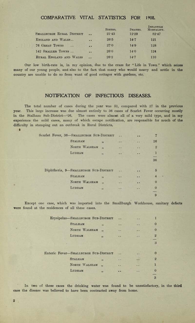 COMPARATIVE VITAL STATISTICS FOR 1908. Infantile Births. Deaths. Mortality. Smallburgh Rural District 21-43 12-29 82-47 England and Wales. > * • • 26-5 14-7 121 76 Great Towns • • • • 27-0 14-9 128 142 Smaller Towns . i • • • 26-0 14-0 124 Rural England and Wales 26-2 14-7 110 low birth-rate is, in my opinion, due to the craze for “ Life in Town ” which many of our young people, and also to the fact that many who would marry and settle in the country are unable to do so from want of good cottages with gardens, etc. NOTIFICATION OF INFECTIOUS DISEASES. The total number of cases during the year was 51, compared with 27 in the previous year. This large increase was due almost entirely to 36 cases of Scarlet Fever occurring mostly in the Stalham Sub-District—*26. The cases were almost all of a very mild type, and in my experience the mild cases, many of which escape notification, are responsible for much of the difficulty in stamping out an outbreak in Rural Districts. • Scarlet Fever, 36—Smallburgh Sub-District .. .. 7 Stalham „ .. .. 26 North Walsham „ .. .. 2 Ludham „ .. .. 1 36 Diphtheria, 9—Smallburgh Sub-District .. .. 5 Stalham „ .. .. 4 North Walsham „ .. .. 0 Ludham „ .. .. 0 9 Except one case, which was imported into the Smallburgh Workhouse, sanitary defects were found at the residences of all these cases. Erysipelas—Smallburgh Sub-District .. .. 1 Stalham „ .. .. 0 North Walsham ,, .. .. 0 Ludham „ .. .. 2 3 Enteric Fever—Smallburgh Sub-District .. .. 0 Stalham „ .. .. 2 North Walsham „ .. .. 1 Ludham „ .. .. 0 3 In two of these cases the drinking water was found to be unsatisfactory, in the third case the disease was believed to have been contracted away from home.