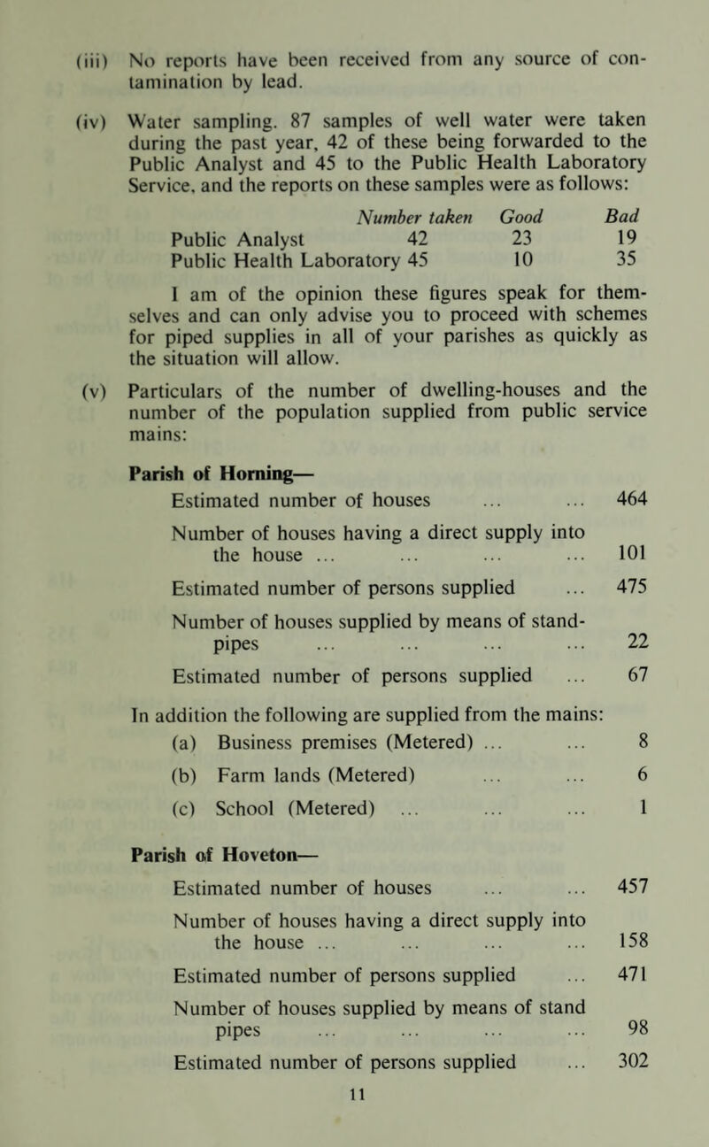 tamination by lead. (iv) Water sampling. 87 samples of well water were taken during the past year, 42 of these being forwarded to the Public Analyst and 45 to the Public Health Laboratory Service, and the reports on these samples were as follows: Number taken Good Bad Public Analyst 42 23 19 Public Health Laboratory 45 10 35 1 am of the opinion these figures speak for them- selves and can only advise you to proceed with schemes for piped supplies in all of your parishes as quickly as the situation will allow. (v) Particulars of the number of dwelling-houses and the number of the population supplied from public service mains: Parish of Homing— Estimated number of houses ... ... 464 Number of houses having a direct supply into the house ... ... ... ... 101 Estimated number of persons supplied ... 475 Number of houses supplied by means of stand¬ pipes ... ... ... ... 22 Estimated number of persons supplied ... 67 In addition the following are supplied from the mains: (a) Business premises (Metered) ... ... 8 (b) Farm lands (Metered) ... ... 6 (c) School (Metered) ... ... ... 1 Parish of Hoveton— Estimated number of houses ... ... 457 Number of houses having a direct supply into the house ... ... ... ... 158 Estimated number of persons supplied ... 471 Number of houses supplied by means of stand pipes ... ... ... ... 98 Estimated number of persons supplied ... 302 it