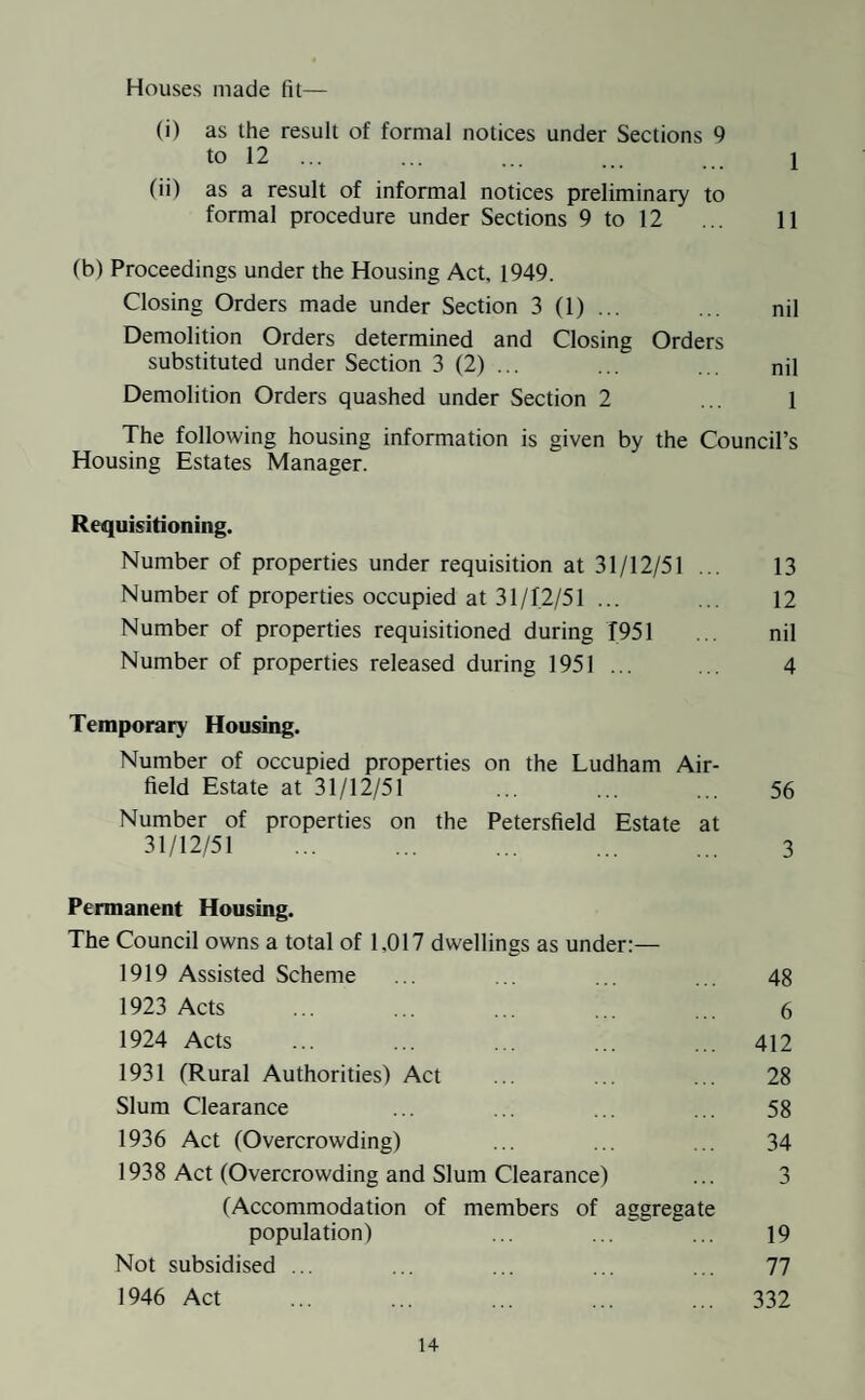 Houses made fit— (i) as the result of formal notices under Sections 9 to 12 ... ... ... ... 1 (ii) as a result of informal notices preliminary to formal procedure under Sections 9 to 12 ... 11 (b) Proceedings under the Housing Act, 1949. Closing Orders made under Section 3 (1) ... ... nil Demolition Orders determined and Closing Orders substituted under Section 3 (2) ... ... ... nil Demolition Orders quashed under Section 2 ... 1 The following housing information is given by the Council’s Housing Estates Manager. Requisitioning. Number of properties under requisition at 31/12/51 ... 13 Number of properties occupied at 31/12/51 ... ... 12 Number of properties requisitioned during 1951 ... nil Number of properties released during 1951 ... ... 4 Temporary Housing. Number of occupied properties on the Ludham Air¬ field Estate at 31/12/51 ... ... ... 56 Number of properties on the Petersfield Estate at 31/12/51 ... ... ... ... ... 3 Permanent Housing. The Council owns a total of 1.017 dwellings as under:— 1919 Assisted Scheme ... ... ... ... 48 1923 Acts ... ... ... ... ... 6 1924 Acts ... ... ... ... ... 412 1931 (Rural Authorities) Act ... ... ... 28 Slum Clearance ... ... ... ... 58 1936 Act (Overcrowding) ... ... ... 34 1938 Act (Overcrowding and Slum Clearance) ... 3 (Accommodation of members of aggregate population) ... ... ... 19 Not subsidised ... ... ... ... ... 77 1946 Act ... ... ... ... ... 332