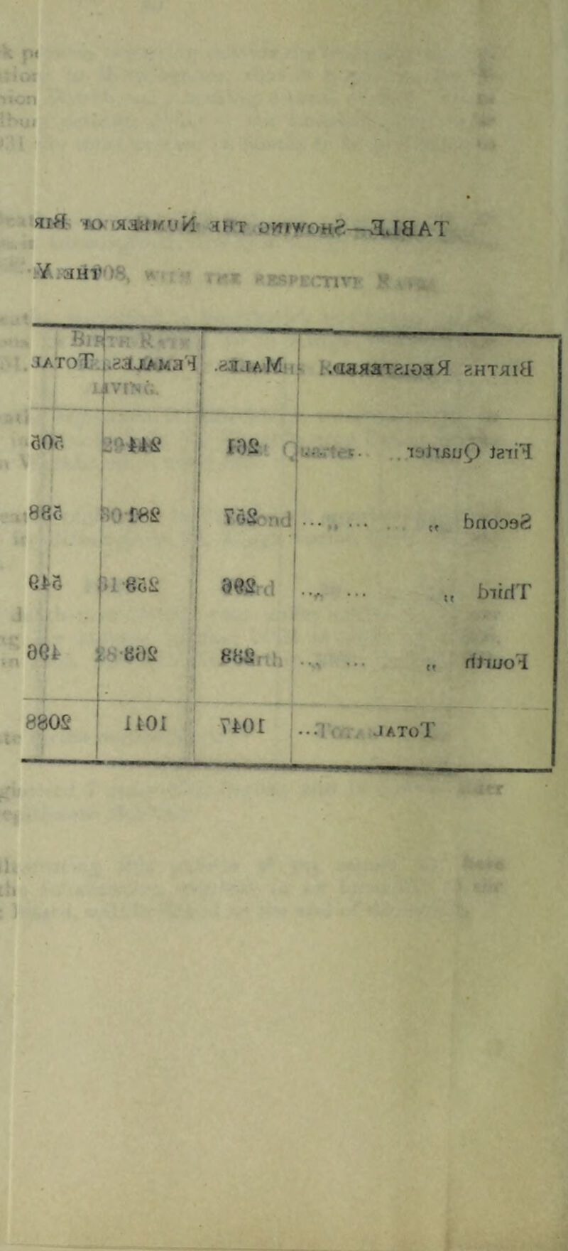 ’KXtxsHKvii <HT ow/wohS—3J3AT Y .• TIV1. >. .jatoT •4-i f-aatjAMa'i IVtNc;. -—---_ .aajAM 1 i.aaaaTaioaH aHTaitf go?. fOS tjIibuQ latiT 885 ■>res ToS. !ld . „ baooaS e±s » • 1 >i 882 982 lf biiriT m j 80S 882 . „ riiiuo'i 880S noi TM)I jatoT