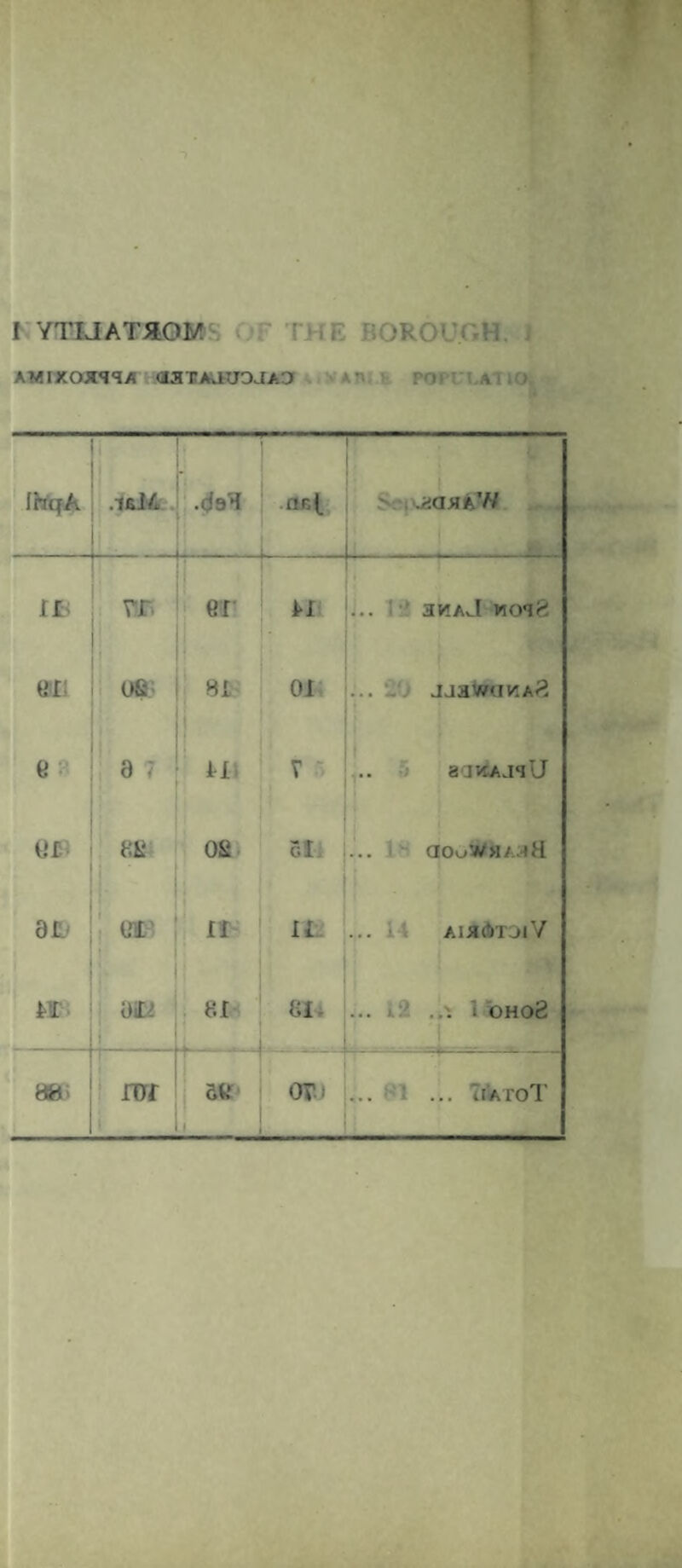 AMixoxaax aaTAauoJA3 An, ro■ a 1. > JhqA .1 eIA •daH nr.( Sr .ridUh'H ns Tlf. Gf II — 3KAwl VlOlS eti Ofi SI 01 JJ3WUKAS g 9 1 II V acniAJ<iU or 8S OS 51, aouWa/.^H 9 IS II U aijk&tcnV MB Oil' 81 81 ... . .... oho2 88i ror dK OTJ ... : ... TiatoT