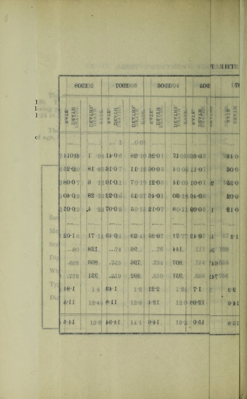 ] Si Pi W 8001 u x 2 > > m- » Q- a) 33;'’ « • H MOO .ISO 800 0*0 VOW >■’ > £ W » Q • Q CO. . »- 0081 S< ! H •». - m , >\J > fej W? i 5Q -> Q I 1*0 Loo Hi.* t 81 -H 8SI H | as-o pi i >080 600 ~7 &■ I « hi 35 v I H  Hi? ' to* G~ >-■ i to.. oio n ■ oo-o i no ISO d por-o: r 8S SSO 61 9*01 ’SOO J- POO 6 SI-0 • r - i ' t i SO I IP T «* Q 80 68 0 tp SMI H 10 0 S OK | 0* 0 S' t eoo * 2 £ g 9G 808 .7.; OOP .7.7 180 ... ■ SG8 ~r hi. i ■ . po8 i 160 *8-1 6*11 6*1 8* I ■* i 811 ! is-s 1. 12*8 1; 1 *«•*] I . • *-s r a-*i 18- #* 0 00 0 60 0 SOO SI 0 * Si 0 ■■ *8 : :*P Pi 80-SI 1 0'6I 8S 0*1 8-01