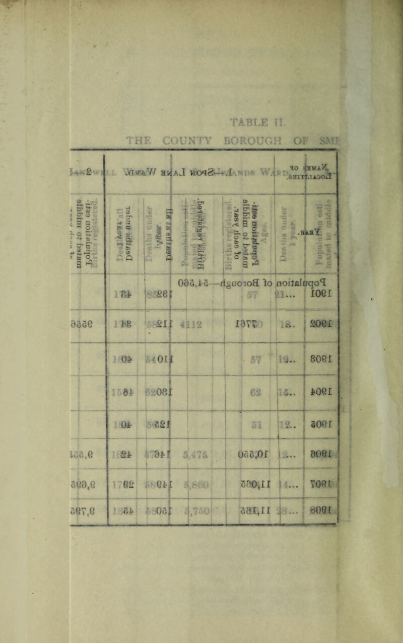 the county BOROUGH OF SMI ,a>r&V/ av AvI litQqfi—*.I *0 .SSIT } f.lADOa ® ■ , ?§■ > S’ u> ’3§ til- i G a •» c* ►— 5 a o 3 * : * tr -* 3 ft S 3 * *g? - 3D • s v to c, fe * '• 2, a • *i to 1 |j H 1 Pi I -4. w <*- — «4 • c »r 1 22 ” J a . ill is i jr° E- S “ 3 2> a - **TG - ? 5' * £ 08 . 005.15—0 [ .j- ! guoioS lo noilfili/qoT 3i... loer asse I W5 SI : 4112 “ ~ i9Tr» 18. _ ooei 0* <01 E ■ 57 + l -i • • ' soei 8* P08 62 16.. roe i or 3SI _ 51 12.. aoer ioe.e sr i i 5 ,475- 053,01 r: 808 i 500,G —4- Gfi : er f ,860 \ 500,11 t'-i voet 587,8 -- T 1 ;3fc f 0g .■7-'-°i' 501*11 ... yoet