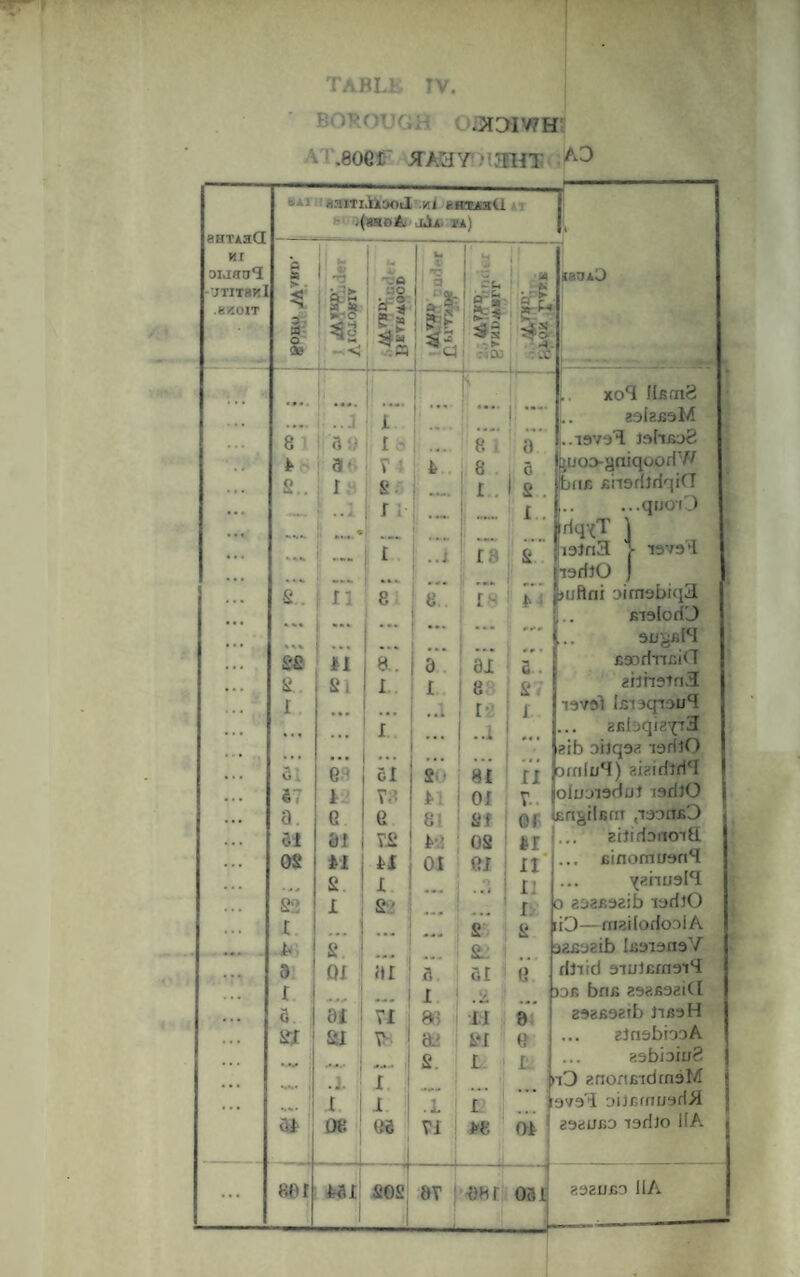 tabu iv ; f 3I3IV7H .80GI 5TA3Y 'IHT ^ BHTA3CI HI oiasral -jtitbk] ■ B20IT is AX i KaiTiiSsotl mi bhushU .(asoA tix. ta) l; § < «' O l TJ ||| 3d *■ 1—1 • --<J A* -5o HQ 2 * Is 1 r h ! -:t. 1 o-Sl s--5 ss - ► | c5cu •M ST: -- ^ N %• shoaO 1 .... »*«■ 1 .... J[ v- ! •*- xo^ IlfifnS zslasaM 8 ; 3 0 I 8 1 8 ..19793 xattBoS 1 a* : V4 i 8 o 2,uo3h§aiqoodW £.. i S X Is. bnB BiisdJdqiCI « X 1 — X.. i.quoO frfq'(T ) l9Jfl3 > 19V9»1 X ..l X 3 g ... £ !■ n 8 r 18 ... isriJO ) (juftni aimobiqS ... . Bi9lori'J 9U§bI3 se *1 8.. a 81 a. BSirinfiiCT g Sl X x. 8 £ , 2hri9tn3 i i” 12 H 19791 Isisqiau*! 2Bbqi2'(l3 3 L ... 63 5X s .* ... HI f J ?ib oiJq9B ladxO oinli/l) B.isidld'I ... *7 1 V.t 11 OX V-. 0iUJ19<XtJl 19fi30 | a. G e 81 •1 0( £ngilfirn ,i9odfiD • • i 31 61 T:S 1 og 11 EijidonoiXi ... os 11 11 01 GX . IX ... Binomu9fiH £ X Xi S2 X S2 I o 292J59eib isdlO X. • •- s g i3—aiEilorfoalA 1 a S 01 ! --- ij ax 3 ax G J2£'jsib IG919H9V dXitd 9iulErn9i3 r ... i I >DE bflE E92B92KI G at vx 86 IX 8 S92B9Stb 11B9H gx ax v- 1 si G eXaebboA g r X j gabbiuS X 13 znonBidrnsM x 1 .X. .1 1 X 9vo'i oiJBfnu9d>i ; •j 08 ea Vi 18 01 292UBD isdlo HA 8e r 13 X r ‘ *| SOS av 68 X oax 292UB3 I1A