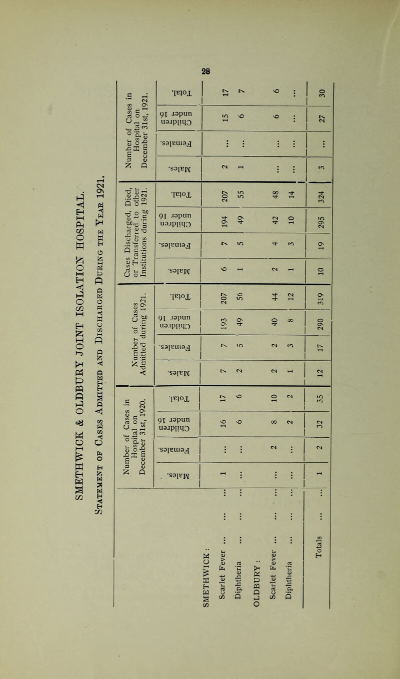 SMETHWICK & OLDBHEY JOINT ISOLATION HOSPITAL.