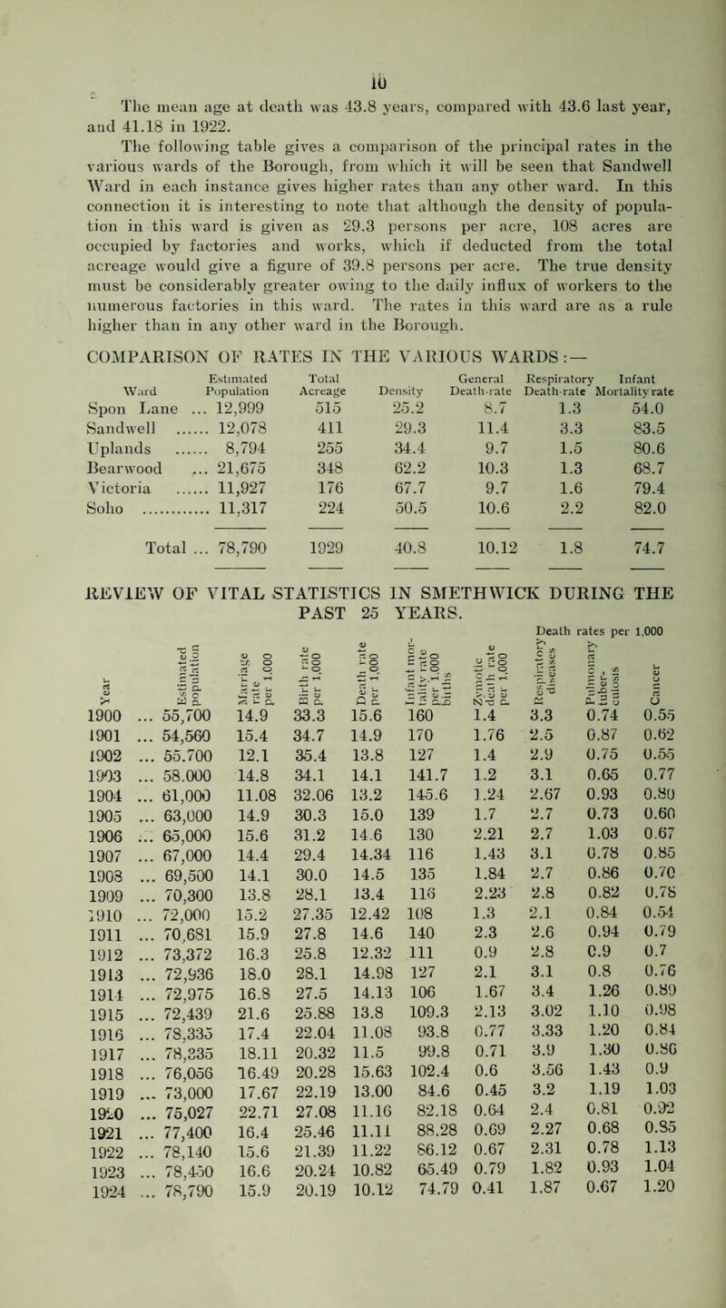 lU The mean age at death was 43.8 years, compared with 43.6 last year, and 41.18 in 1922. The following table gives a comparison of the principal rates in the various wards of the Borough, from which it will be seen that Sandwell Ward in each instance gives higher rates than any other ward. In this connection it is interesting to note that although the density of ijoprda- tion in this ward is given as 29.3 persons per acre, 108 acres are occupied by factories and works, which if deducted from the total acreage would give a figure of 39.8 persons per acre. The true density must be considerably greater owing to the daily influx of workers to the numerous factories in this ward. The rates in this ward are as a rule higher than in any other ward in the Borough. COMPARISON OF RATES IN THE VARIOUS WARDS: — Ward Estimated Population Total Acreage Density General Death-rate Respiratory Death-rate Infant Mortality rate Spoil Lane . .. 12,999 515 25.2 8.7 1.3 54.0 Sandwell ,.. 12,078 411 29.3 11.4 3.3 83.5 Uplands .... .. 8,794 255 34.4 9.7 1.5 80.6 Bearwood .. 21,675 348 62.2 10.3 1.3 68.7 Victoria .. 11,927 176 67.7 9.7 1.6 79.4 Soho . ... 11,317 224 50.5 10.6 2.2 82.0 Total . .. 78,790 1929 40.8 10.12 1.8 74.7 REVIEW OF VITAL STATISTICS IN SMETHWICK DURING THE PAST 25 YEARS. Death rates per 1.000 II o V o O ?.£o <l> y o c S y rt .2 ° - o ^ o. .S £S IS - o rt .r 0) c , 2 s Year dS a ^ a Q. ■si K Infar tality per 1 birth r rt •- >. u N-c a C- ■^' % PllllV tuber CUloij rt u 1900 ... 55,700 14.9 33.3 15.6 160 1.4 3“3 0.74 0.55 1901 ... 54,560 15.4 34.7 14.9 170 1.76 2.5 0.87 0.62 1902 ... 55.700 12.1 35.4 13.8 127 1.4 2.9 0.75 0.55 1903 ... 58.000 14.8 34.1 14.1 141.7 1.2 3.1 0.65 0.7? 1904 ... 61,001 11.08 32.06 13.2 145.6 ].24 2.67 0.93 0.80 1905 ... 63,000 14.9 30.3 15.0 139 1.7 2.7 0.73 0.60 1906 ... 65,000 15.6 31.2 14.6 130 2.21 2.7 1.03 0.67 1907 ... 67,000 14.4 29.4 14.34 116 1.43 3.1 0.78 0.85 1908 ... 69,500 14.1 30.0 14.5 135 1.84 2.7 0.86 0.70 1909 ... 70,300 13.8 28.1 13.4 116 2.23 2.8 0.82 0.78 1910 ... 72,000 15.2 27.35 12.42 108 1.3 2.1 0.84 0.5-1 1911 ... 70,681 15.9 27.8 14.6 140 2.3 2.6 0.94 0.79 1912 ... 73,372 16.3 25.8 12.32 111 0.9 2.8 0.9 0.7 1913 ... 72,936 18.0 28.1 14.98 127 2.1 3.1 0.8 0.76 1914 ... 72,975 16.8 27.5 14.13 106 1.67 3.4 1.26 0.89 1915 ... 72,439 21.6 25.88 13.8 109.3 2.13 3.02 1.10 0.98 1910 ... 78,335 17.4 22.04 11.08 93.8 0.77 3.33 1.20 0.84 1917 ... 78,335 18.11 20.32 11.5 99.8 0.71 3.9 1.30 0.80 1918 ... 76,056 16.49 20.28 15.63 102.4 0.6 3.56 1.43 0.9 1919 ... 73,000 17.67 22.19 13.00 84.6 0.45 3.2 1.19 1.03 1920 ... 75,027 22.71 27.08 11.16 82.18 0.64 2.4 0.81 0.92 1921 ... 77,400 16.4 25.46 11.11 88.28 0.69 2.27 0.68 0.85 1922 ... 78,140 15.6 21.39 11.22 86.12 0.67 2.31 0.78 1.13 1923 ... 78,410 16.6 20.24 10.82 65.49 0.79 1.82 0.93 1.04 1924 ... 78,790 15.9 20.19 10.12 74.79 0.41 1.87 0.67 1.20
