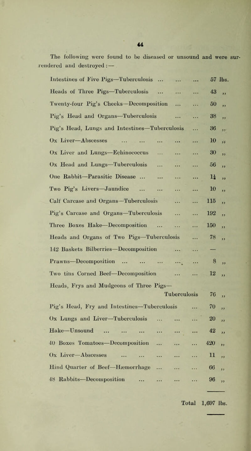 The following were found to be diseased or unsound and were sur¬ rendered and destroyed : —■ Intestines of Five Pigs—Tuberculosis ... Heads of Three Pigs—Tuberculosis Twenty-four Pig’s Cheeks—Decomposition Pig’s Head and Organs—Tuberculosis Pig’s Head, Lungs and Intestines—Tuberculosis Ox Liver—Abscesses . Ox Liver and Lungs—Echinococcus Ox Head and Lungs—Tuberculosis . One Rabbit—Parasitic Disease. Two Pig’s Livers—Jaundice Calf Carcase and Organs—Tuberculosis Pig’s Carcase and Organs—Tuberculosis Three Boxes Hake—Decomposition . Hoads and Organs of Two Pigs—Tuberculosis 142 Baskets Bilberries—Decomposition Prawns—Decomijosition . .^ Two tins Corned Beef—Decomposition 57 lbs. 43 „ 50 „ 38 „ 36 „ 10 „ 30 „ 56 „ li 10 „ 115 „ 192 „ 150 „ 78 .. 8 12 Heads, Frys and Mudgeons of Three Pigs— Tuberculosis Pig’s Head, Fry and Intestines—Tuberculosis Ox Lungs and Liver—Tuberculosis . Hake—Unsound . 4U Boxes Tomatoes—Decomposition ... . Ox Liver—Abscesses Hind Quarter of Beef—Hiemorrhage ... 48 Rabbits—Decomposition 76 „ 70 „ 20 „ 42 „ 420 „ 11 ,, 66 „ 96 „ Total 1,607 lbs.