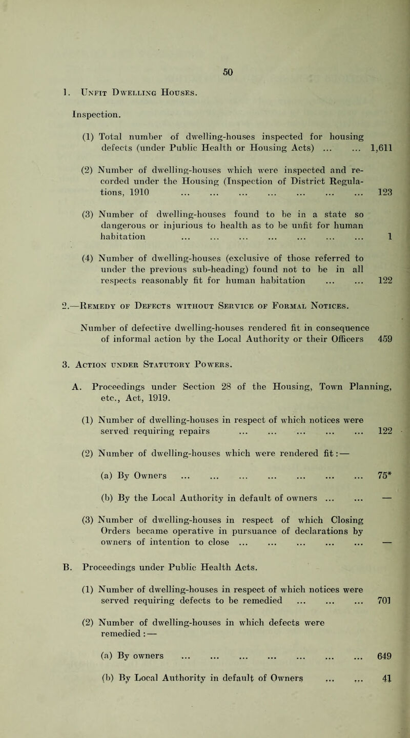 1. Unfit Dwelling Houses. Inspection. (1) Total number of dwelling-houses inspected for housing defects (under Public Health or Housing Acts) ... ... 1,611 (2) Number of dwelling-houses which were inspected and re¬ corded under the Housing (Inspection of District Regula¬ tions, 1910 . 123 (3) Number of dwelling-houses found to be in a state so dangerous or injurious to health as to be unfit for human habitation ... ... ... ... ... ... ... 1 (4) Number of dwelling-houses (exclusive of those referred to under the previous sub-heading) found not to be in all respects reasonably fit for human habitation ... ... 122 2. —Remedy of Defects without Service of Form.\l Notices. Number of defective dwelling-houses rendered fit in consequence of informal action by the Local Authority or their Officers 459 3. Action under Statutory' Powers. A. Proceedings under Section 28 of the Housing, Town Planning, etc.. Act, 1919. (1) Number of dwelling-houses in respect of which notices were served requiring repairs ... ... ... ... ... 122 (2) Number of dwelling-houses which were rendered fit: — (a) By Ownei’s ... ... . 75* (b) By the Local Authority in default of owners ... ... — (3) Number of dwelling-houses in respect of which Closing Orders became operative in pursuance of declarations by owners of intention to close ... ... ... ... ... — B. Proceedings under Public Health Acts. (1) Number of dwelling-houses in respect of which notices were served requiring defects to be remedied ... ... ... 701 (2) Number of dwelling-houses in which defects were remedied : — (a) By owners . 649 (b) By Local Authority in default of Owners ... ... 41