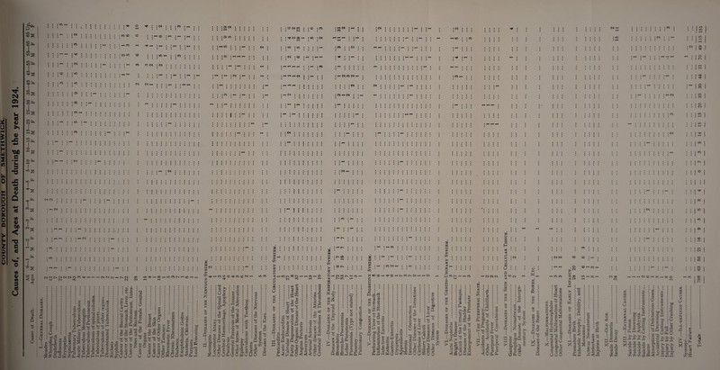 0 M E H 1 h 0 £ 0 D 0 K 0 CQ >- h Z D 0 0 09 a; to 3 ed CJ CXct. : i : 0 **4 : • • cs *P pj S : : : — : 1 • * • • • • ; ; * ; : CD «C CD : r-’^ • • CO • • • • • • • • 1 :eD • • • • . • • • . — CD ^ • 1 • • • • • • • • • • • ID iDg ! i I ^ : •>*• - • « • • • • : ■; 1 • • * «D CD • • • • • • • • • «D •55 F « • • ; :<N ; • • • • • • • • « • « CD CD ; 1 • • • • • • • • ^ S • • • cc • ;iD 1 • * • • • • 1 1 * * * \ • • • • • • • • • - % ; ; ; CD ; : ^ ; « • • • • • * • • • • • D) — • • 1 • • • • • • • • • • • • • t • M : : : : 1 : ^ 1 • • • • • • - ; : : ': : • • ; • • • • • « ; O) —35 F i ; : 00 : ; : 1 ; : • • • • • * • 1 • • • • u <N S • • • • • • • • ; : ^ • • • • ; ; ; ; 1 ; • • : • • • * • • « Id 25 F 0 ; : : -^ ; ; •p — : ; ; ; : : : • • • • : • • • • 15— M * ’ ■ • • ’ • • • • 0 • • • • ; : w ; : ; • ; ; — ; ; ; • • • • • • • • • • • M 15 F • • • , _ , • *d 1 0 • • • • • • • • • • • • • • * • *oti G -s • • • • • • • : • • • : • • • • • • • • • • mi 0 te • • C^l • • • • . , « u 1 • • I • 1 • * * • 1 ‘ • • • • • a 1 T3 5 M : : : ; • : • : ■ ■ • ■ ■ • : • j • « • JS ID till * ; ; : : ; ; ; ; ; •_’ ; ; * * . *•» 1 ’ ' ■ • • * ■ • • • • (d 4 M • • • • • , , , • • 0 : : : : • ' ' • • ' • • • • • • • • • • • • • Q ; ; ; 1_; ; ^ • • • • • • • • • T • • • • • • • • • • • • • • (d 1 ; - (N : ; I 1 ; 1 : ; : ; ; * * ; • • • • • • • • • 1 CO „ Cx QJ bo < CO 1 2 M : : ^ ^ • • ; • : :• 1 • • • • « • • • • • « • • „ fa • • ^ 1—< • » — • • _ • • • • • • • T3 1 • • • • • • ' ' • • • • C cd ; :o ; : i • • • ' 1 : • ; — ; • • : : : • fa ■ ic : : • • . • • . • • • , • • • • • • : . . • • • • • • • • • • • • • • • • i” * • • • • • • • : : :®<N : : : • • • • • • • • • • • • ; CD M CD : . M : : ® : w : -H M : CD : • • • • • « • • • •flJCO • • • • • • * * • • « • • • : : M 05 1-1 ; ID : ^ ^ : : • • « • • • • • • « • • • • • • • • : :»piD * * • • • • • • • ; • N : • : ;CD ; ID • * • • ^ • • • • • • • • • • • • • • • • • * • • : : :« • • • • ^ ^ ^ 1 • • • • • • • • : :<N :co • • * • ^ • • • • • • ; • • • • • • • • • • • • • • • • • • ; ; ^ 1 J »-t ^ ^ : : : CD * * • • • • • • • • • • • * • • • • • • • ^ I • j : M : >-< . * ^ • 9 • ^ • • : ito CD M >4 * • • • • • ♦ ♦ • • . • • • ; : • ; • • • • * • • • • * • • • • ; ; • • ^ ^ ^ • • • « • • • • • • • • : : * • • • • • • • • • • • • • • • • • • • • : ; • • • • *00 • • • * • • • ; • . ^ : CD ^ w ; : • • • • • • • • • • • • • * . • • • • • * . • : : • • • • • * »«H • • • • • • • • • • • * • • • • • • • • • • • • • • • • • • « • • • • • f • • 1—1 • * • • t ^ ^ ; * • • • * • • • * * • • • • • • • • • • 1 : : • • • • • • • • • • • • • • • • * • • • • • • . ^ • • « • 4H • • • • • • • • • • « • * * * • • « • • ♦ • ^ • - • ^ . • • • • ***** • ■ k ,4 • • • • « • • • • • • • • • • * • • • • • • • • • • • • • . • • • • • • • • • • • • • • • • • • : : '4 • • • • • • • • • • • • • • • • • • • • • « • • • • • • • • • • 1 * • . . • • • • • • • • • • • • • • • • • 1 ! • • • • • • • • • • • ; C<l ^ • • • • • t • ! • • 4a* CO ^ cn ”3; < w -j* M n to — C'J lO ^ — <— O') 01 M — r^ M c^i oc C-J 1/5 -^ —• 00 — ic fo ic — — rt 45 a 1) !/l 3 rt U tfl u w -< u tr. < CO 2: u O Sue 3 C o 6i:.5 _, c l- tO O) N c ~ ^ ^ o -S 3 ?? ^ _C.q3 b b X X O . £ CLx: (/) - — o X ■s« 73 73 3 q3 ^ H H ^ >..2 3 •- ■tS O C a ^ 3 a 4) O c w bC ^ — - ^ Jli ‘-' CJ ^•C C 3 a S ■S o a 5 *; >5 P- o O C c_ t« .£ .2 .2 .2 £ 3 t/j cn 5f ■' -^ a ^'fa ^ ^ ^ — rt S C C U ^ O-*” 3 I- 41 3 O W 3 3 3 3 3 O O O o CJ ^ ir !r 4 0 0 4 0 X5 J3 43 •“ -5 3 3 O CO -t-* o 4 +j > 4 -t: > r-‘ ■> j i 3.3 O .3 ^ CJ 3 3 P OJ 4 O 4 a cS 2 a O 4 4 4 4 (3 4 +->■(-' 3 <<-i OO 'O ^ O O O 4 3 4 4: 4: ^ 4 I, I- 4 >I\ <• V \ ^ 4 CX 3 a> CJ u u c u ■ 8 f5 u 3 r OC 3 s;:; 4 4 43 r* 43 g :g O 3 ^3 SnO O O Cc- 4 C- 4 4 4 4. 4444 3 CO +i <0 •r^ t-i 5 c3 2 > a 3 Cx ? o ^ «3 3 4 43 3 ‘5 ^ H r C3 4 a 3 4 -5 3 3 4444?0,0o'a 0-33 3334324^0^^-3 O'-*O0P-u0iJJ'^Ci-i-3 o o '2. •4 43 c O . 3 - CO 43 3 4 +J ; 43 .2 3 4 cc ,2 ^ (2 s M H CO >< C/) CO -3 O > V, w w 3 H b O (O W CO ■<; W (O — <NCOCO-1<COCO0^-' T) . 4 >1 o X CJ 4 -M 3 o .a p< t/i . ^ So o 4 O CO 4 3 2 : 3 • o 4 '42 3 3 3 3 CO 4 3 -.3 ^ -< 4 M Vi •»H ^ X b/3 C £ u ^ !t1 (7) HH 5 X s o b£ £ CJ CJ H cd V) . 5^22 4 _Q 45’ 4 4 P< ? 2 4 2 2 i2 ^ 4 4 3 43 -— 3 CO 3 O > 4 4 4 43 s : w • H W _ > ^ C/3 S : o H «! i4 P O 3 t>. 05 CD t^ I—iU5r^oor>.—1.-1CO' IM ID -< CO 4 3 W 4 43 W X H to O CO to CO -<! to CO 3 , 4 4 4 4 0 43 a 'X 4 O ■* 2 c/3 3 4 • CJ CJ ^ 0} CJ ' K o 8' 3 3 Q 4 ” 3^40 2 ^ 0 3 t/) O 53 4 5 — - TO O bO ^ £ . CO • . CO : o CO .D .2 a •-' n <y 4 4 43 < H 4 =<i 3 4H .2 ° o 2 3 2 0 s to H CO >< CD >< to o H'—MCCr^ — C*5’- «; i> u5 '— to (U I CO : w • 5 -b ^ O o‘3 o 4 . CO ^ :.2 s b : a 3 4 CO M . o .2 s <*5 M CJ 55 43 o £ G £ XJ o 4-> cJ -M 7) O £ CM >> H CuO Ss CJ CJ M-i CJ ^Q-i £ 7) ■'Hw^Q(5 3^'a'-3 2 M ., 3 . r- 4 -4 1. 2 'S co’ £ S .5 t„ X3 i 3 3 3 o • iH -M 7) o tc £ o o >% u ** ^ L- ►N « ^ 'C t/j IpjOuCi-'OOwooO o '^43>,4C^’n;r!43 4433-t->aa52^®^ > 2 s ^ ^ 2 S “'c / 3 / •» £ o o H a .2 o • • *•’•••••••• aq** • ••• •••• , .. H CD • • . toiDCO^’^CD'—r^eOt^iN — '-'M > H CO to o P43-P w 2 to nj a ffi a 2 H o 0 I'M ^1/5 : :« M — : <n m •M • ' I ■ ; I ID I ^ ;(N I 05 O CD ;c*3 44 : : I I o CD — CD CD O CD ID ID s H : : : : : CO • • * • • >< CD. .. ^ • • • • • to ^ 1—c • • • • ^ • • • • l-H £ ^ CO ^ ^ CO 6 H 75 CJ b£) c3 7) CJ -♦-> 75 o ^ 4 _ ^■od: 3-04 aca-c ,’CpCi I 4.3 ° I 2 'S ' -P 3 4 g. cn *4 4 <N Dl Dl : -p to H C H . _ CD • 4 to : 43 < • -o : 43 >.0 CJ to 3 '2 D 3 P CU W>to 4 +j to > CO 3 0 ’35 'p 4 ^ 4 3 2 ^w9 Q a C_ SH -o 4 o I O’o^ =« a -3; 4 -4 .<* 3 fo Zi P r’ 4 ^ :h 4 O 43 4 4 4433 < O CL, to O CO CO to •< to 0 to to to O < X HH to CD to X H to O CO to CO < to (O <s 3 bo 4 4 a 4 3 43 Ui 4 4 exfx 4 4 8 &b ' 2 43 to CL 4 bO 4 3 a 43 344 OCLh O • . . • • • • • . • • • • ^ . • • • 1 1 1 • * • * • • • • • • • • • • • • • • • • • • • 1 1 • • • • • . • • • • • • . - 1 CD 1 • • • • • • • • • • • • • • 1 1 • • • • • . • • • • • • • • • • • • • • • • . • 1 ^ 1 * • • • • • • • • • • • • • « • • • • • • • • • 1 1 • • • • • . • • • • • • • • • • • • • • , , • • 1 ''P 1 * • • • • • • • • • • • • • • . • • • • 1 1 , • • • • • • . . . - 1 * 1 • • • • • • • • • ' • • • • • • • • • • • • • • 1 * 1 • • • • • • • • • • • • • • ^ • • . 1 1 • • • • • • • • . • • • • • • • • . • • • • 1 1 • • • • • • • • , • • . • 1 P- 1 • • • • • • • . . • • ■ • • • • • 1 1 ; ; • • • :  ; ■ . • • • • * : : : ; . . • 1 * 1 • • • • • • • • • • • • • • • • • • • ♦ 1 1 • . • • • • • • • • • • • • • • • 1 ‘P 1 • • « • • • • • • • • • • • • • • 1 1 • • • • • • . . • • :::-«: • , • • 1 05 1 • • • • • • • • ; - . • • • • 1 1 . • • • • • • • • « • • • • • • i-H • • • • , • , • • • • • • • • • • • • • • - • ♦ • • • • • ' 1 - 1 : • : : : : CD ; ; • • ; 1 • ; ; I 05 1 ; • : 05 (N CO CD : , . • , . • • • • • • • 1 IP 1 ; , • 0 CD 05 . . • • • • • , , I CO 1 • CJ 1 H • • • • • • • 1 : : • : 5 1 ® 1 -4 CD CD 0 X CO ID -4 CD 05 •»!< 05 CO ^ CD -4 CO 0 CD 1 1 < bu 05 <J> l'>. a 4 g P’S S 52 8 3 3 ■« -4 to X o P3 to X H to O to to CO < to to to’ 5 o 2^3 : t, : 3 « • 'u 2 :X° • -4 3 a 4 o CO 4 3 4 43 • CO X 8 to- 3 4 to O 3 5 ’^3 3 s o a^ to P 2 — o ,2,2 ''i to c <! 5c rD O 5J — — ^ I 3 3 a -4-4 0 • 3 3 ^ X '!> 4 bo bc 4 3 3 43 P P 2; OCJO >- to to < W to O 23 3 3 40 4 Q a 3 to to to Sto, -< 43 43 a 5 ® -to a o I 4 to 4 CO -4 to 3 X '. 3 4 to ^ to-i -4 23 3 SJ< 3 -4 5 fl 3 «< S s: 4-> u CQ M O oJ 7i £ 75 fT c £ -u ^ t5.2 p. CJ l-i 2 «.a, <4 -a 3 0 o £ I S • 4 _ CCQQ X J3 b 'b 4 4 ID CD CO to CO a < u to < X to to H X W CO -M C CJ a 3 u -4-> 75 £ ra. si O s _c •£ .2 o ati O to tn — OhQ-<o • 75 : i> ! t'J . cC :C • 75 : £ : .2 • 'u : CJ 75 -H c CJ s £ tuO 2 p,5 2i ”4 bo bo 3 • pH 43 to 3 4 CJ 4 . 'L* -P CO to CO a -<; o Q to X to to Q I to to -2 >^>^>> -M 2 .P .0 .0 &',2 >>>>>, 2 ;0 4 4 4 ___ 4 S 4 p 3 3 3 3 3 -3 3 43 y ’c?'? 75 13 +.» o H