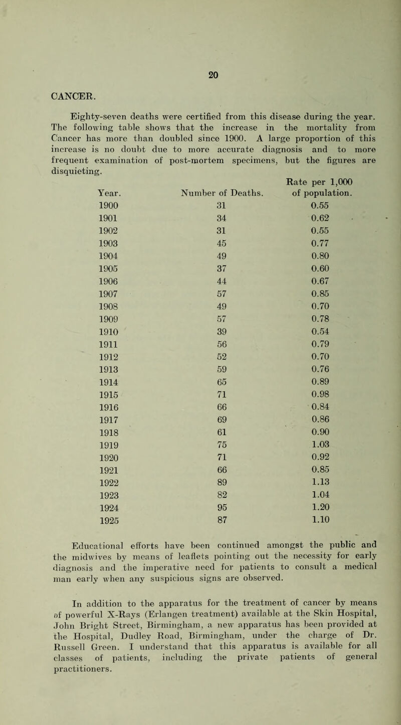 CANCER. Eighty-seven deaths were certified from this disease during the year. The following table shows that the increase in the mortality from Cancer has more than doubled since 1900. A large proportion of this increase is no doubt due to more accurate diagnosis and to more frequent examination of post-mortem specimens, but the figures are disquieting. Rate per 1,000 of population. Number of Deaths. Year. 1900 1901 1902 1903 1904 1905 1906 1907 1908 1909 1910 1911 1912 1913 1914 1915 1916 1917 1918 1919 1920 1921 1922 1923 1924 1925 31 34 31 45 49 37 44 57 49 57 39 56 52 59 65 71 66 69 61 75 71 66 89 82 95 87 0.55 0.62 0.55 0.77 0.80 0.60 0.67 0.85 0.70 0.78 0.54 0.79 0.70 0.76 0.89 0.98 0.84 0.86 0.90 1.03 0.92 0.85 1.13 1.04 1.20 1.10 Educational efforts have been continued amongst the public and the midwives by means of leaflets pointing out the necessity for early diagnosis and the imperative need for patients to consult a medical man early when any suspicious signs are observed. In addition to the apparatus for the treatment of cancer by means nf powerful X-Rays (Erlangen treatment) available at the Skin Hospital, John Bright Street, Birmingham, a new apparatus has been provided at the Hospital, Dudley Road, Birmingham, under the charge of Dr. Russell Green. I understand that this apparatus is available for all classes of patients, including the private patients of general practitioners.