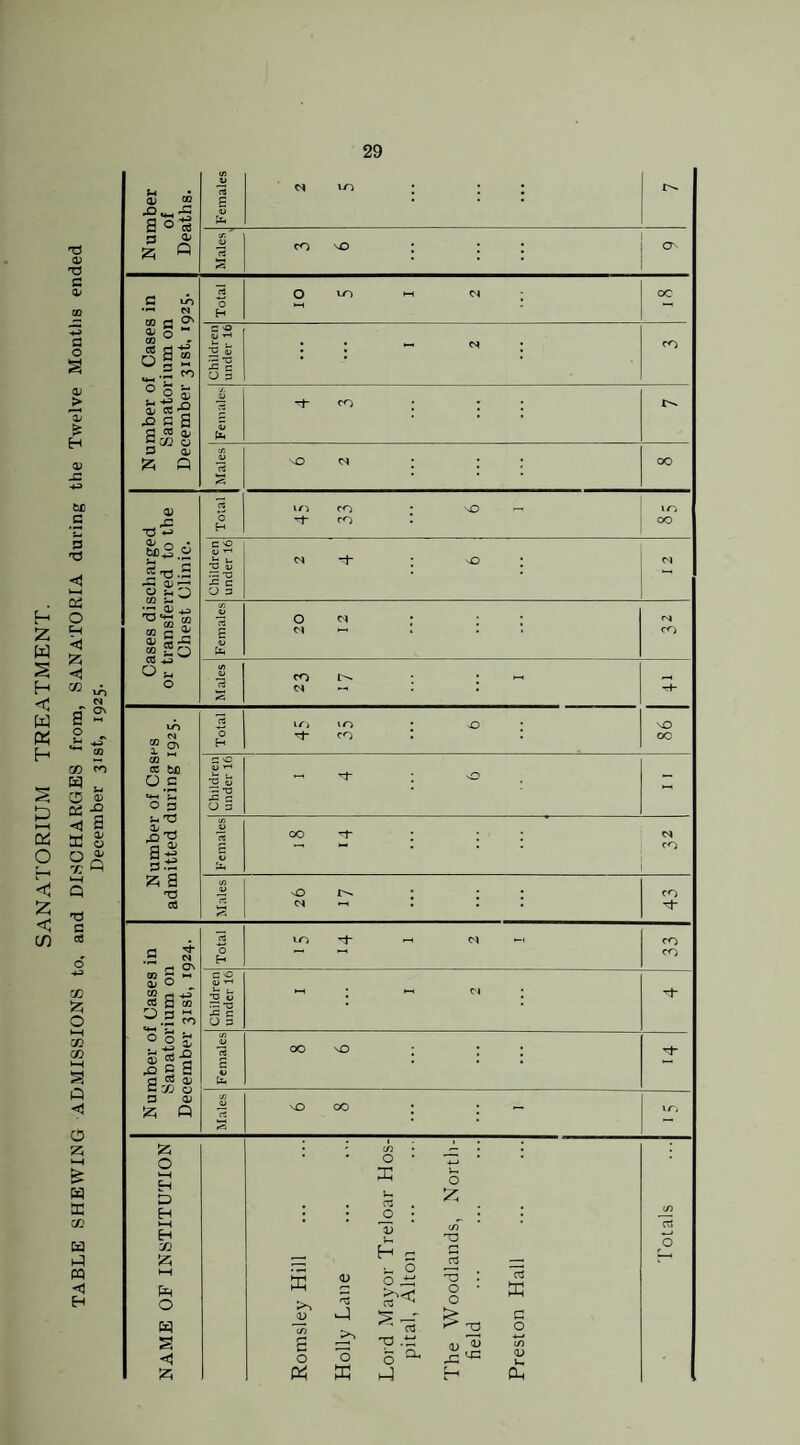 SANATORIUM TREATMENT.