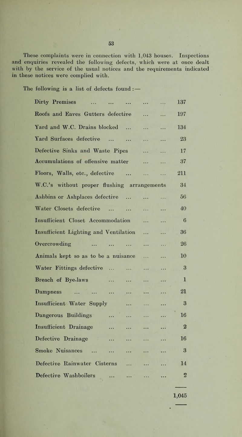 These complaints were in connection with 1,043 houses. Inspections and enquiries revealed the following defects, which were at once dealt with by the service of the usual notices and the requirements indicated in these notices were complied with. The following is a list of defects found : — Dirty Premises . 137 Roofs and Eaves Gutters defective ... ... 197 Yard and W.C. Drains blocked ... ... ... 134 Yard Surfaces defective ... ... ... ... 23 Defective Sinks and Waste Pipes ... ... 17 Accumulations of offensive matter ... ... 37 Floors, Walls, etc., defective ... . 211 W.C.’s without proper flushing arrangements 34 Ashbins or Ashplaces defective ... ... ... 56 Water Closets defective ... ... ... ... 40 Insufficient Closet Accommodation ... ... 6 Insufficient Lighting and Ventilation ... ... 36 Overcrowding ... ... ... ... ... 26 Animals kept so as to be a nuisance ... ... 10 Water Fittings defective ... ... ... ... 3 Breach of Bye-laws ... ... ... ... 1 Dampness ... ... ... ... . 21 Insufficient Water Supply ... ... ... 3 Dangerous Buildings ... ... ... ... 16 Insufficient Drainage ... ... ... ... 2 Defective Drainage ... ... ... ... 16 Smoke Nuisances ... ... ... ... ... 3 Defective Rainwater Cisterns ... ... ... 14 Defective Washboilers ... ... ... ... 2 1,045
