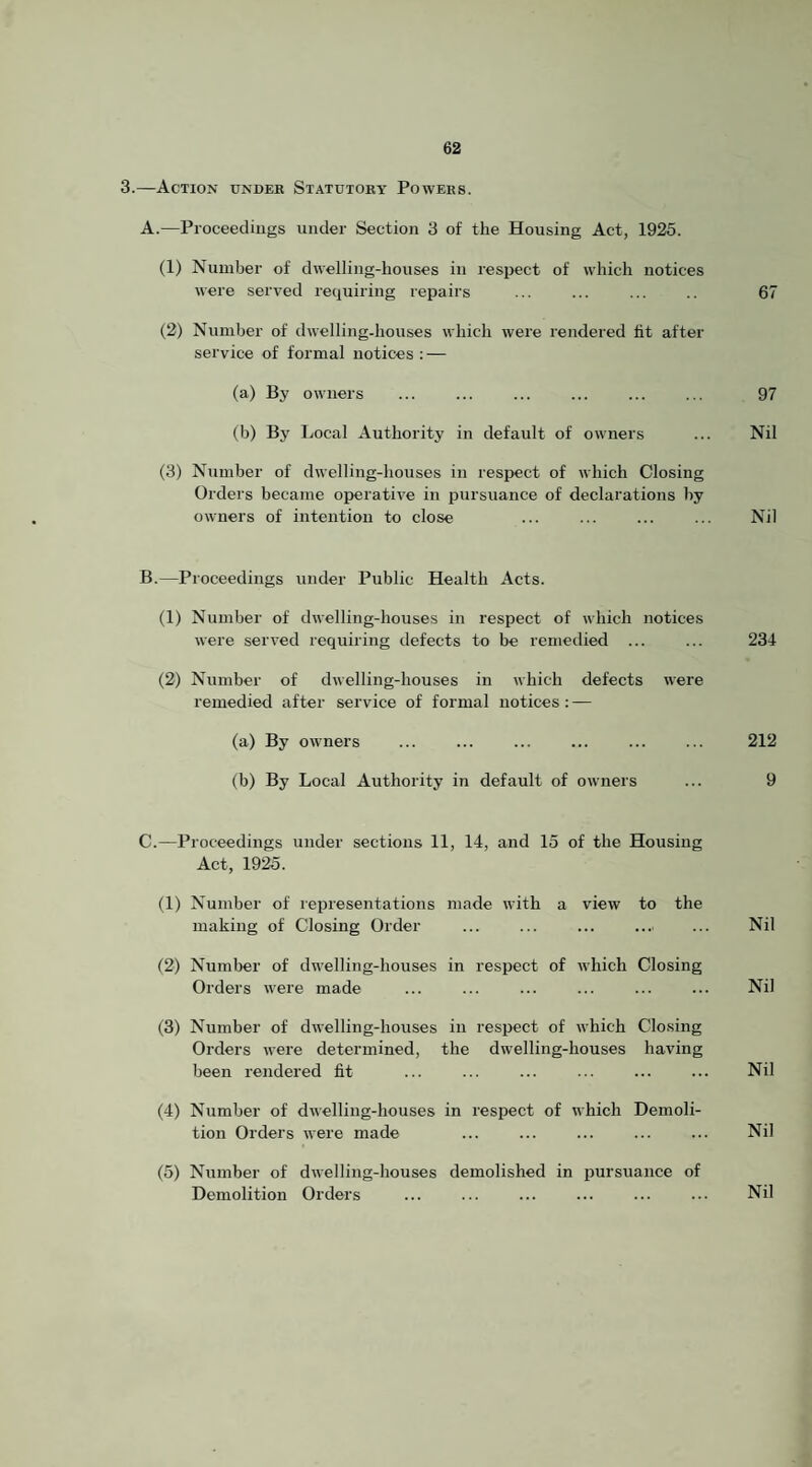 3.—Action under Statutory Powers. A. —Proceediugs under Section 3 of the Housing Act, 1925. (1) Number of dwelling-houses in resiiect of which notices were served requiring repairs ... ... ... .. 67 (2) Number of dwelling-houses which were rendered tit after service of formal notices : — (a) By owners ... . . 97 (b) B3' Local Authority in default of owners ... Nil (3) Number of dwelling-houses in respect of which Closing Orders became operative in pursuance of declarations by owners of intention to close . ... Nil B. —Proceedings under Public Health Acts. (1) Number of dwelling-houses in respect of which notices were seri’ed requiring defects to be remedied ... ... 234 (2) Number of dwelling-houses in which defects were remedied after service of formal notices: — (a) By owners ... ... ... ... ... ... 212 (b) By Local Authority in default of owners ... 9 C. —Proceedings under sections 11, 14, and 15 of the Housing Act, 1925. (1) Number of representations made with a view to the making of Closing Order ... ... ... .... ... Nil (2) Number of dwelling-houses in respect of which Closing Orders were made ... ... ... ... ... ... Nil (3) Number of dwelling-houses in resiject of which Closing Orders were determined, the dwelling-houses having been rendered tit ... ... ... ... ... ... Nil (4) Number of dwelling-houses in respect of which Demoli¬ tion Orders were made ... ... ... ... ... Nil (5) Number of dwelling-houses demolished in pursuance of Demolition Orders ... ... ... ... ... ... Nil