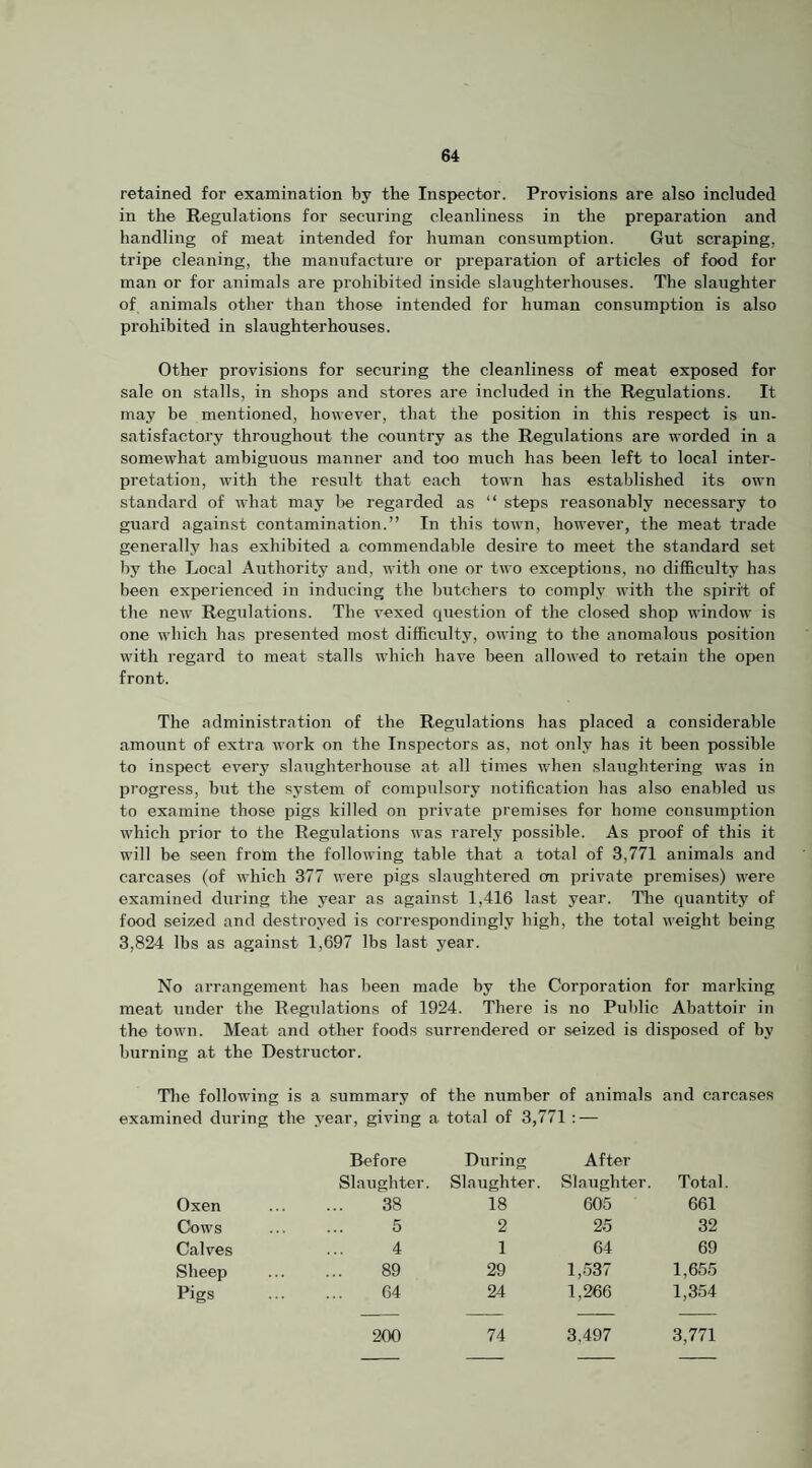 retained for examination by the Inspector. Provisions are also included in the Regulations for securing cleanliness in the preparation and handling of meat intended for human consumption. Gut scraping, tripe cleaning, the manufacture or preparation of articles of food for man or for animals are prohibited inside slaughterhouses. The slaughter of animals other than those intended for human consumption is also prohibited in slaughterhouses. Other provisions for securing the cleanliness of meat exposed for sale on stalls, in shops and stores are included in the Regulations. It may be mentioned, however, that the position in this respect is un. satisfactory throughout the country as the Regulations are worded in a somewhat ambiguous manner and too much has been left to local inter¬ pretation, with the result that each town has established its own standard of what may lie regarded as “ steps reasonably necessary to guard against contamination.” In this town, however, the meat trade generally has exhibited a commendable desire to meet the standard set by the Local Authority and, with one or two exceptions, no difficulty has been experienced in inducing the butchers to comply with the spirit of the new Regulations. The vexed question of the closed shop window is one which has presented most difficulty, owing to the anomalous j>osition with regard to meat stalls which have been allowed to retain the open front. The administration of the Regulations has placed a considerable amount of extra work on the Inspectors as, not only has it been possible to inspect every slaughterhouse at all times Avhen slaughtering was in progress, but the sy.stem of compulsory notification has also enabled us to examine those pigs killed on private premises for home consumption which prior to the Regulations was rarely possible. As proof of this it will be seen from the following table that a total of 3,771 animals and carcases (of which 377 were pigs slaughtered on private premises) were examined during the year as against 1,416 last year. Tlie quantity of food seized and destroyed is corresxxmdingly high, the total weight being 3,824 lbs as against 1,697 lbs last year. No arrangement has been made by the Corporation for marking meat under the Regulations of 1924. There is no Public Abattoir in the town. Meat and other foods surrendered or seized is disposed of by blaming at the Destructor. Tlie following is a summary of the numher of animals and carcases examined during the year, giving a total of 3,7i n : — Before During After Slaughter. Slaughter. Slaughter. Total. Oxen 38 18 605 661 Cows 5 2 2.5 32 Calves 4 1 64 69 Sheep 89 29 1,537 1,655 Pigs 64 24 1,266 1,354 200 74 3,497 3,771