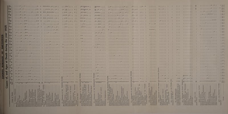 in a PCtj p • • ♦ ’ * • • • • • : *D « loS t * ; : CN ; — ; ; • • • • • ; ^ m Sp 1 ; ; ; ; <N ; ;; ; • • 1-^ • • • • • : : IC 1 1— IDS ; : : : : c<j : • • • • • • • • • • • • • • • : -It -.r CO -55 F ; ; : ; 05 ; ; Tf ; • • • • • • •••• • • ■ • • : - !$ S ; ; ; : : ; : o5 05 2p ; ; ; : m ^ • • • • : ; ; : ; : ; •D* 1^ «s ■; i .cc • - -35 F : : : : : ; ; ; ; 11-< ec ■ ; : ; « -H ; • ••«••• ^ ^ : • ’ T-H • o CD ; ^ ' ; ; :<N : : ; 00 m o> ■ ■ <M ; CO CD ID CD ■ CD ; rf ^ Tf (M ; • « : ^ : ID CD i-< ■< CD >—■ ; -< <N ; CD ; ; * I • ; Dl ; • CO Tf CD <M : uo ; (N :' . <N ; : : Tf CD o? i-H : CD i-< CN >-1 ; <N : '-I ’-I ; CD ; ID '-I ; ; t ; ^ ; CO CD <N S 0 M s H ti 2 CO b 0 £ 0 D 0 X o GQ >* H Z O u (d 0) >> 0) -£ ; 05 (d q; c (d (0 0^ CO 3 (d U ID <N ^ ID 4-4 (d 3—4 (A 1 . 05 1 CD 1 1 do < 1 1 1 05 n3 1 1 (14 b S U* S PL| ^ cn ■< bfl 05 CD ; ID CS) : 05 ; : 05 do c 2s ; : : : : U TO 1 0 P ; M • • • ••••••••••••« • •• •••••••••■••• • •• ••••••••••••• 1 • • MM • rvl mM • mM ••••••••• 1 • • • .. • ’• -TO ID^ t ;;; 05 ;;;; ; ; ::::::::::: ; — ; CD — — 05 : 05 — ; 05 ; 05 : 05 — ; 05 CD I ID O -- I CM i0505CDr^C0 — 05-^r^lD rt v Q 05 cn 3 cC o (/) u cn < HI cn ►J < K M >c; (d O X O .2 : a ;- ■ cn - 2 • .2 ■■£ 15 : o ; 3 +-' C cn ”3 : H'^Sc i . 15 P-l 3 ’ »50 ^ : b 25.2.2 o • .5 3 cn cn .M • ^ _0 _0 _0 3 05 : u • V-I >> > o 05 05 r' 05 r' 05 05 05 I S • •■= .2 g 3 ! :> . 5 *- CCS ^ (j ccS ci CJ 3 O 3 3 O KcJs 3 15 o D Si Cdcc cn rt cn • 3 ; 3 : CX> . l4 ^ CO £5 • 2 O 14 • C ?7 W r» : ^ o ,15 . 55 05 x: [i4 o .y cn >« 3 O rt u tsc 05 V« CJ O w cn o i§ S O sc5 - rt cn 2 ‘c 1-. E •:; +-> ri o U 3 o 5 C 15 b CD TO c ^ b. 2 TO O 3 S Id H cn >- CD cn b o > oi Id :z; Id 3 H Hi O cn Id cn < Id cn 0505CO’—''''^1005 CD 3.2 15 S8 :to ; • o 05 : : :ia i : .3 <f: : ; a, : :c/^ 05‘ : : Sf • .(33 . ; +2 XI : '^'2 t< '• y CD o : 2 a • ^ S) t 33 . b % H : 0.2'^ ^ 'Sd 2 Q a 3 3 H X 05 § c/> C hH C/5 C/5 ‘c/5 1m cd Oh 75 CO £ O CO C O CJ — 2 ^2 cn 3 O > ' iH ; 15 : 15 -3 I 05 s Id H cn >• CD >< 3 O : CO ; 05 : CD CO H 1—1 GO CD 05 1-^ < CD ,-1 id b o 3 CJ w 3 H 3 O -H 4-5 3 CCS 15 05 3 4> 05 lb 15 • X 3 w 15 X cjcjoaicjPW'<<'< CO 75 . ^ sg® 75 ' TO ;XcD S 6 P o a; 75 cd <15 CO 75 o 6 o iH rC H cy 75' c 6 t; cd <15 p 15 X w.2^ o -ti 05 '4:: -x .2 2 > 3 St3 cnccSQ cn'X 15 WiiSSH'^OOCI^^ W3<i5l5yb,SX-X Qg.2g3.5i3^0 l|0|ac)^W03 ^■^5,20013 311 P 15 3 2 -C X s 3 H cn >< CD fx 3 • . . • o b I—I CO CO 05 CD ' < C^CD05- hH 3 cn W Pi w 3 H 3 O cn W cn -< W cn 2 '3 o S 3 15 P 3 3 • »M 3 O a TO 15 +J cn +j o 3 15 Cd c/icS S.2 in I TO cd a <u cn to X Ph a w - i*' 2 E ^ +.5 r3 Cd 3 X 05 05 05 cn •OtL(0-<cjPP I : CD ;CD : ID 05 1C : ^ . I jn 1 I *—• I I 'M I I I CTO :10 • : ^ ', ^ ! t * Cl C^l ^ ^ ID :c^ I* CD GO 05 05 : M CO CD o 05 I?! I 110 I ID X ID O X « 05 CO s ; ; ; w H cnr-i •,-i^,-i<35 ; • ;05 • ; • ; >< • . CD m05-'}‘ID'-‘XOI^’-''^iD05«^01 > ^ > cd : X : ^ : 1^ TD § X 3 o x! 3 X a 2 § a cn o ct-i ■I-’ 150 o .2 05 > 05 O TO O 4-> 05 TO . u - -M 75 X:i ■ O, 3 ' 3 ccS 3 o 1 M t. TO O S 05 ‘r r- CO 1m 4m d) -M PftO 3 3 ■ 05 u X 2 15 X • 3 t; 013'-’'-^ 4-. 3 3 15 3 X) 11 O 3 .2 15 C Cd c „ „ Cd 15 ^POPP^P P •- HH ^ 05 *TO -TO h ■*-* .TO Ocj •rl 75 . 'to • o ; •b 14 cn 0;2;2 i-i 3 3 15 X S W H cn >* CD >- 3 g 3 P' I O H t-H % W O w 3 H 3 O cn 3 cn < 3 ' cn I CT. 05 05 05 : >5 , 05 : 3 ■ Tj IS : 15 ; X 15 X 3 cn 3 O WOP X - ac ^ . cr Q 05 _c l-< TO .sip-TO o u ^ .i:mo 30^ .ap i§ 05 05 05 t/) p^ P »4M •5 3 ^ 3 g o a a iS TO .i!2 TO O Q Wi'. I —5 05 a 05 Ph CO TO cd b£> ■2 g 3 I 15 P c5 ^ 15 2 ■3 -S xT 15 15 X cn cn 3 t 15 3 P £? ^p 3 TO .2 h‘3 U 05 0) 00 ^ .—11—1 3 H < H CD 3 < 3 3 3 3 3 b P 3 3 H X ■a X >.2 3^ 30 3 XH bn o a .52 P 3 o:ap wP 75 5^ o TO < 2 a O X ^5 3 Ih 3 b cn cn 3 < 3 b 3 3 3 O Q Z CD ^ ^ ’ < « CD : 05 1 CO -X 15 bo 3 X 3 I n 15 05 05 05 05 3 3 3 P P P 3 • 3 ; H ; 3 • o : cn ; 3 • < : “ i p a bc P 3 l-l O d) p c > 15 3 XX C 3 S 3 CDO < 15 i-> 3 15 < s' O 2 o 05 75 ’jc 2 3 05 CO .^2 5 bC*—* I u • H W MM tT • 1 • U HH Z : 05 0 . 4-» • TO W : y~^ 3 75 CO 8 m.... the a H 3 2 3 0 V. 05 4-) CO CO >. 3 3 _ . bC-l 3 S ^ 3 bo 3 Cd b a 15 05 C 2 3 D3 O 3 X !j£! PPl^Jo ' 05 -X C5 05 15 cn c 3 Q 3 15 2 X P 05 2 15 cn 3 ., a o b 3 CO 05 -H ID . 05 tn c/j ® Z 3 3 O 3.2 p X -3 < cd2 «15 a S 15 u I 3 O o — o ±: P 3 5 ^ _ bo 'T 3 3 C I .ti .b o 3 3 0 04 05 3 bn bc 15 3 3 X O O X 000 15 z < 3 Z I—I > 3 X < P 3 O ^ 05 -H a 3 X 3 3 a >. 3 cn 3 5 X 'x <■5x0 3 t •-• b cn . - X 3 p = 9 15P 8 ^1-^3 iSs 05 • . . 05 : : : CO * • • TO : : : ^ • Si:; a ; P -..b «■ 'S.2P ^ ® ^ 4-) CJ 05 ^ ^ 05 >% O Cd 05 >-• v S-5.5.H 3 O C Q O p< 3 c?^ ; 05 — 05 — |.^■>rx■.ro50505■>l'—' >. 3 15 15 P cn 3 cn b < O 3 < z X 3 H z w bC)-4 _C a 3 b o 3 /“I, b bo bn.a 3 o cn 3 O O P I-• -. p: X X ^ -3 i .2 p 151515 a ; ’^:222'a 2 3 .2 .2 .2 'o £ ' 3 3 3 15 3 CD CD CD P ?f TO TO •—< W) two TO : -TO • 7: CO ^ a ^ .a o • n • -TO ^ O 05 ^ oj TO 4m op!' O) O TO ^ ^ ^ ^ cu o 7) 05 (M (-1 -H ^ •<I <I >—11—11—I P o 3 ^ a' >^2 3 15 X CD ID : 1^ cn 3 cn b < O Q 3 Z »—I (£4 3 P J 3 3 > I—I •.f 05 CD X 15 CD^ O O 3 >4 CD cn 3 C H