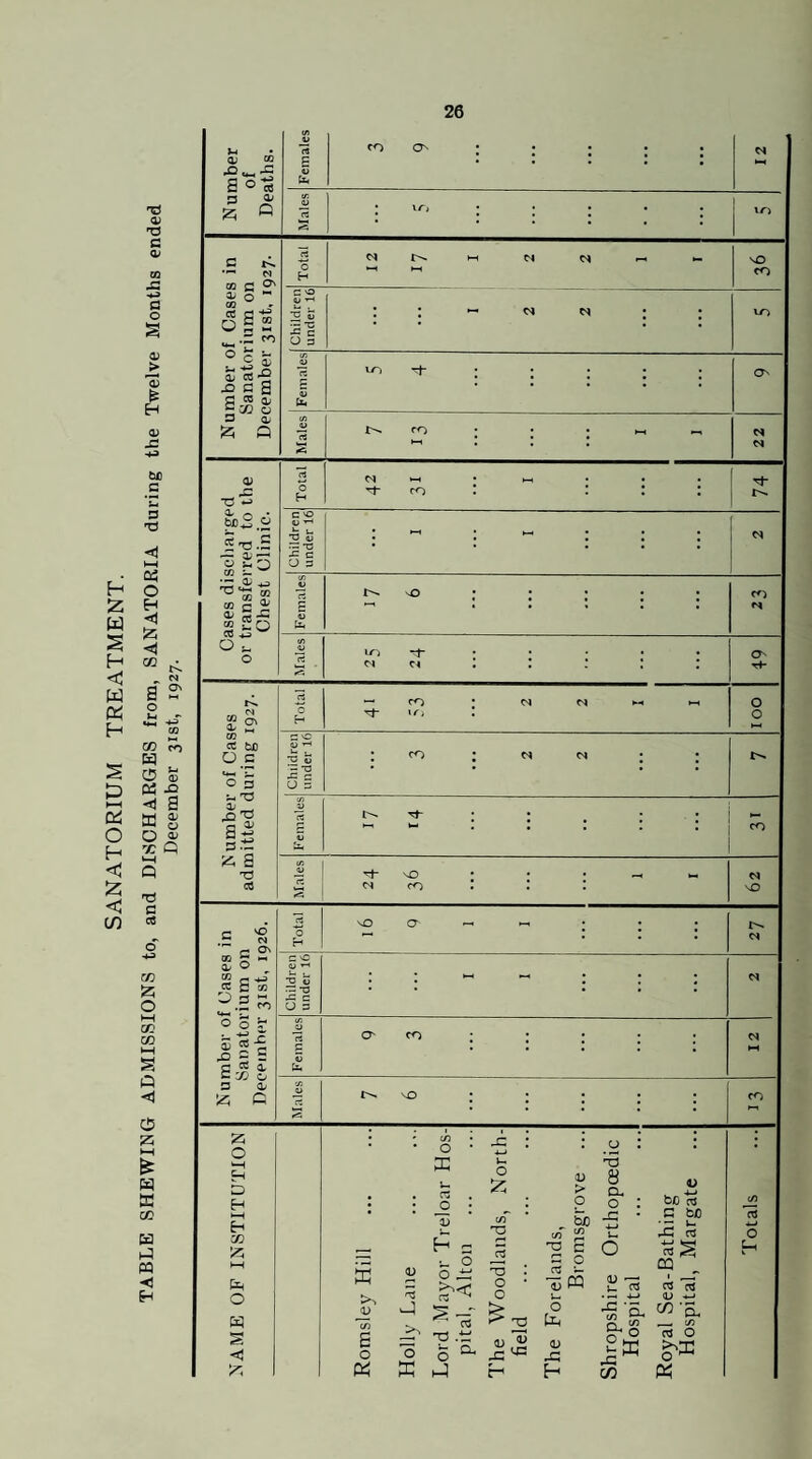 H 'Z. w H < W « H S D I—( cd O H < :z: < C/)