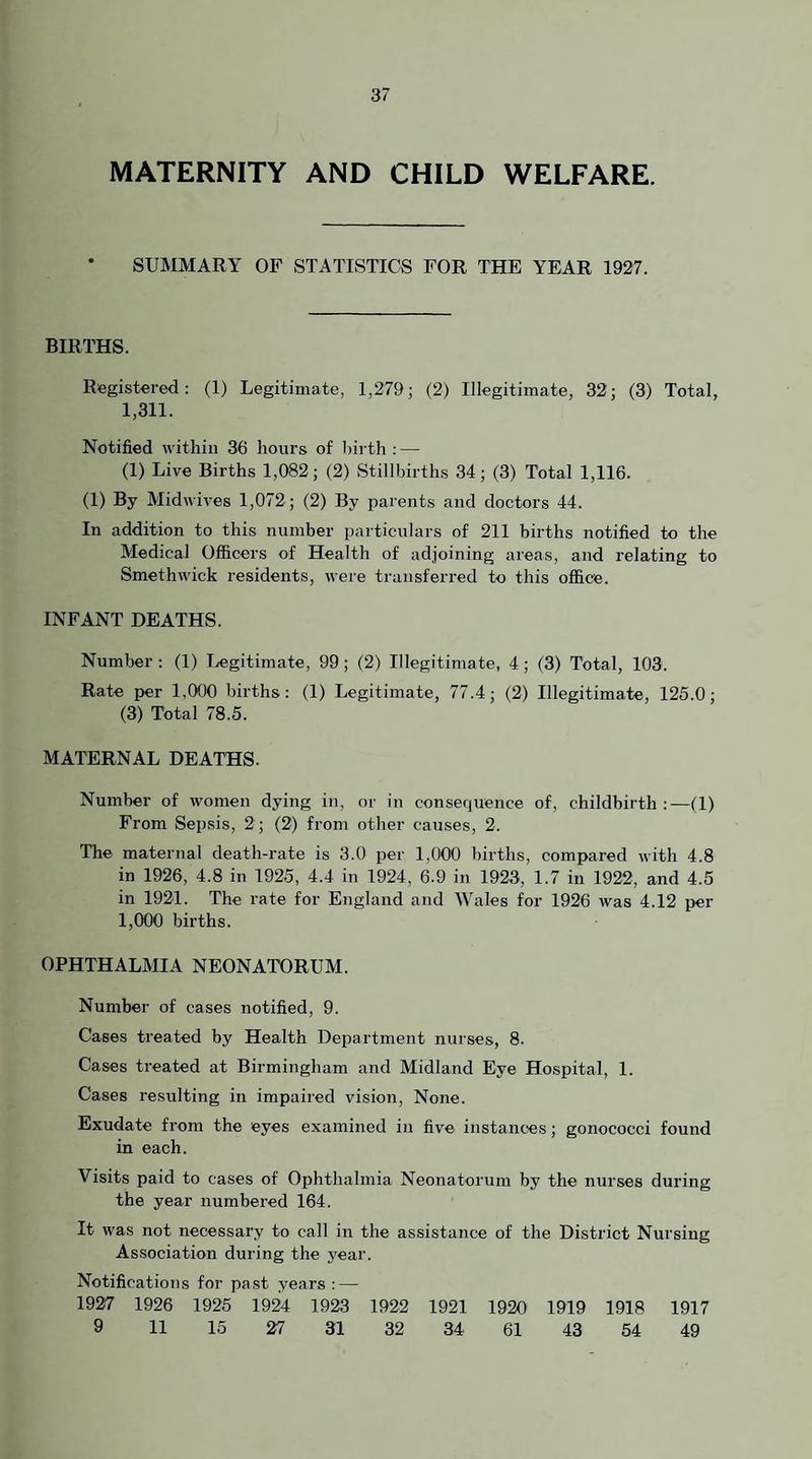 37 MATERNITY AND CHILD WELFARE. SUMMARY OF STATISTICS FOR THE YEAR 1927. BIRTHS. Registered: (1) Legitimate, 1,279; (2) Illegitimate, 32; (3) Total, 1,311. Notified within 36 hours of ))irth : — (1) Live Births 1,082; (2) Stillbirths 34; (3) Total 1,116. (1) By Midwives 1,072; (2) By parents and doctors 44. In addition to this number particulars of 211 births notified to the Medical Officers of Health of adjoining areas, and relating to Smethwick residents, were transferred to this office. INFANT DEATHS. Number : (1) Ijegitimate, 99; (2) Illegitimate, 4 ; (3) Total, 103. Rate per 1,000 births: (1) Legitimate, 77.4; (2) Illegitimate, 125.0; (3) Total 78.5. MATERNAL DEATHS. Number of women dying in, or in consequence of, childbirth:—(1) From Sepsis, 2 ; (2) from other causes, 2. The maternal death-rate is 3.0 per 1,000 births, compared with 4.8 in 1926, 4.8 in 1925, 4.4 in 1924, 6.9 in 1923, 1.7 in 1922, and 4.5 in 1921. The rate for England and Wales for 1926 was 4.12 per 1,000 births. OPHTHALMIA NEONATORUM. Number of cases notified, 9. Cases treated by Health Department nurses, 8. Cases treated at Birmingham and Midland Eye Hospital, 1. Cases resulting in impaired vision. None. Exudate from the eyes examined in five instances; gonococci found in each. Visits paid to cases of Ophthalmia Neonatorum by the nurses during the year numbered 164. It was not necessary to call in the assistance of the District Nursing Association during the year. Notifications for past years : — 1927 1926 1925 1924 1923 1922 1921 1920 1919 1918 1917