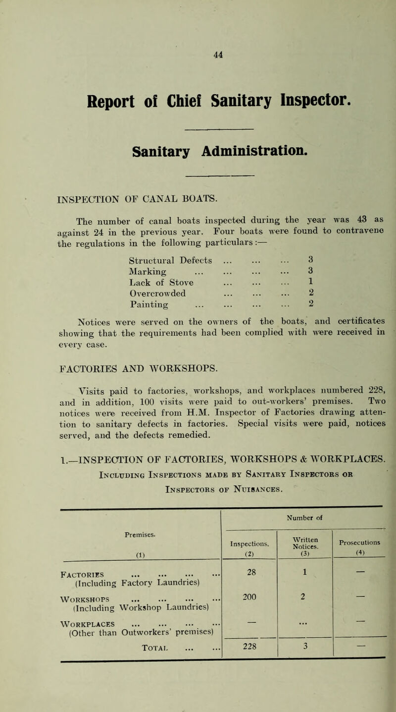 Report of Chief Sanitary Inspector. Sanitary Administration. INSPECTION OF CANAL BOATS. The number of canal boats inspected during the j'ear was 43 as against 24 in the previous year. Four boats Avere found to contravene the regulations in the folloAving particulars: Structural Defects ... ... 3 Marking ... ... ... ••• 3 Lack of Stove ... ... .•■ 1 Overcrowded ... ... •.• 2 Painting ... ... ... ... 2 Notices Avere served on the OAvners of the boats, and certificates shoAving that the requirements had been complied Avith AA'ere received in every case. FACTORIES AND WORKSHOPS. Visits paid to factories, workshops, and AA-orkplaces numbered 228, and in addition, 100 visits Avere paid to out-Avorkers’ premises. Tavo notices Avere received from H.M. Inspector of Factories draAving atten¬ tion to sanitary defects in factories. Special visits AA’ere paid, notices served, and the defects remedied. I.—INSPEOTION OF FACTORIES, WORKSHOPS & WORKPLACES. Including Inspections made by Sanitakt Inspectors or Inspectors of Nuisances. Number of Premises. (1) Inspections. (2) Written Notices. (3) Prosecutions (4) Factories . (Including Factory Laundries) 28 1 — Workshops . (Including Workshop Laundries) 200 2 Workplaces . (Other than Outworkers’ premises) — ... To rAI. 228 3 —