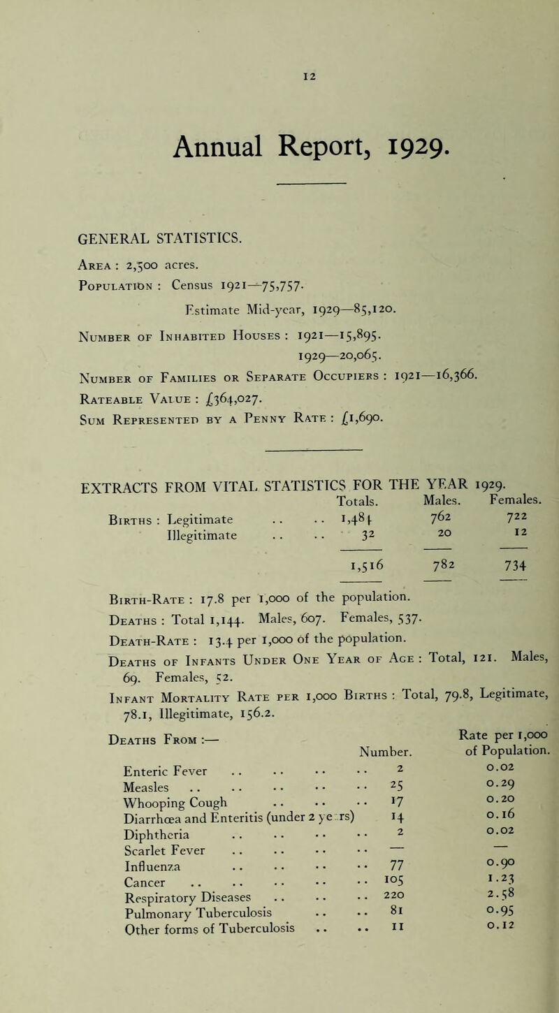 Annual Report, 1929. GENERAL STATISTICS. Area : 2,500 acres. Population : Census 1921^-75,757. Estimate Mid-year, 1929—85,120. Number of Inhabited Houses: 1921—15>^95• 1929—20,065. Number of Families or Separate Occupiers : 1921—16,366. Rateable Value : £364,027. Sum Represented by a Penny Rate : £1,690. EXTRACTS FROM VITAL STATISTICS FOR THE YEAR 1929. Totals. Males. Females. Births: Legitimate .. .. L+8(. 7^2 722 Illegitimate .... 32 20 12 1,516 782 734 Birth-Rate : 17.8 per 1,000 of the population. Deaths : Total 1,144. Males, 607. Females, 537. Death-Rate : 13.4 per 1,000 of the population. Deaths of Infants Under One Year of Age : Total, 121. Males, 69. Females, 52. Infant Mortality Rate per 1,000 Births : Total, 79.8, Legitimate, 78.1, Illegitimate, 156.2. Deaths From :— Number. Rate per 1,000 of Population. Enteric Fever 2 0.02 Measles .. 25 0.29 Whooping Cough .. 17 0.20 Diarrhoea and Enteritis (under 2 ye rs) 14 0.16 Diphtheria 2 0.02 Scarlet Fever •. Influenza •• 77 0.90 Cancer .. 105 I.23 Respiratory Diseases .. 220 2.58 Pulmonary Tuberculosis 81 0.95 Other forms of Tuberculosis .. 11 0.12