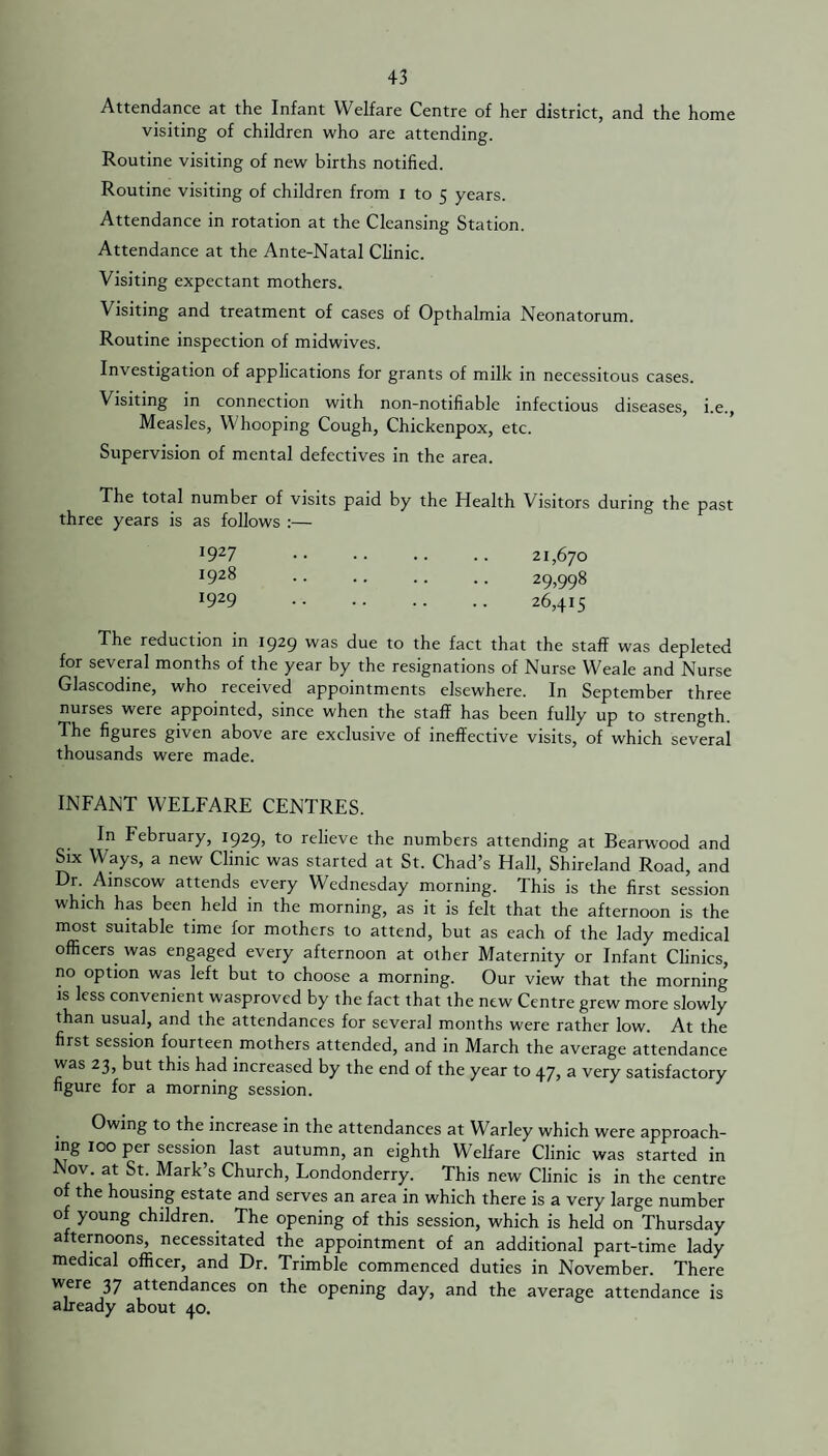 Attendance at the Infant Welfare Centre of her district, and the home visiting of children who are attending. Routine visiting of new births notified. Routine visiting of children from I to 5 years. Attendance in rotation at the Cleansing Station. Attendance at the Ante-Natal Clinic. Visiting expectant mothers. Visiting and treatment of cases of Opthalmia Neonatorum. Routine inspection of midwives. Investigation of applications for grants of milk in necessitous cases. Visiting in connection with non-notifiable infectious diseases, i.e., Measles, Whooping Cough, Chickenpox, etc. Supervision of mental defectives in the area. The total number of visits paid by the Health Visitors during the past three years is as follows :— 1927 1928 1929 21,670 29,998 26,415 The reduction in 1929 was due to the fact that the staff was depleted for several months of the year by the resignations of Nurse Weale and Nurse Glascodine, who received appointments elsewhere. In September three nurses were appointed, since when the staff has been fully up to strength. The figures given above are exclusive of ineffective visits, of which several thousands were made. INFANT WELFARE CENTRES. In February, 1929, to relieve the numbers attending at Bearwood and Six Ways, a new Clinic was started at St. Chad’s Hall, Shireland Road, and Dr. Ainscow attends every Wednesday morning. This is the first session which has been held in the morning, as it is felt that the afternoon is the most suitable time for mothers to attend, but as each of the lady medical officers was engaged every afternoon at other Maternity or Infant Clinics, no option was left but to choose a morning. Our view that the morning is less convenient wasproved by the fact that the new Centre grew more slowly than usual, and the attendances for several months were rather low. At the first session fourteen mothers attended, and in March the average attendance was 23, but this had increased by the end of the year to 47, a very satisfactory figure for a morning session. . Owing to the increase in the attendances at Warley which were approach¬ ing 100 per session last autumn, an eighth Welfare Clinic was started in Nov. at St. Mark’s Church, Londonderry. This new Clinic is in the centre of the housing estate and serves an area in which there is a very large number of young children. The opening of this session, which is held on Thursday afternoons, necessitated the appointment of an additional part-time lady medical officer, and Dr. Trimble commenced duties in November. There were 37 attendances on the opening day, and the average attendance is already about 40.