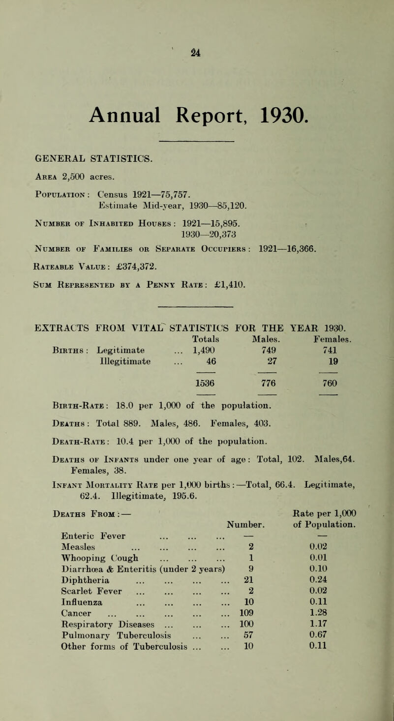 ^4 Annual Report, 1930. GENERAL STATISTICS. Area 2,500 acres. Population ; Census 1921—75,757. Estimate Mid-year, 1930—85,120. Number of Inhabited Houses ; 1921—15,895. 1930—.20,373 Number of Families or Separate Occupiers : 1921—16,366. Rateable Value; £374,372. Sum Represented by a Penny Rate : £1,410. EXTRACTS FROM VITAL' STATISTICS FOR THE YEAR 1930. Totals Males. Females. Births : Legitimate ... 1,490 749 741 Illegitimate ... 46 27 19 1536 776 760 Birth-Rate : 18.0 per 1,000 of the population. Deaths : Total 889. Males, 486. Females, 403. Death-Rate: 10.4 per 1,000 of the population. Deaths of Infants under one year of age: Total, 102. Males,64. Females, 38. Infant Mortality Rate per 1,000 births ;—Total, 66.4. Legitimate, 62.4. Illegitimate, 195.6. Deaths From; — Rate per 1,000 Number. of Population. Enteric Fever . — — Measles 2 0.02 Whooping Cough 1 0.01 Diarrhoea & Enteritis (under 2 years) 9 0.10 Diphtheria 21 0.24 Scarlet Fever 2 0.02 Influenza . 10 0.11 Cancer . 109 1.28 Respiratory Diseases . 100 1.17 Pulmonary Tuberculosis 57 0.67
