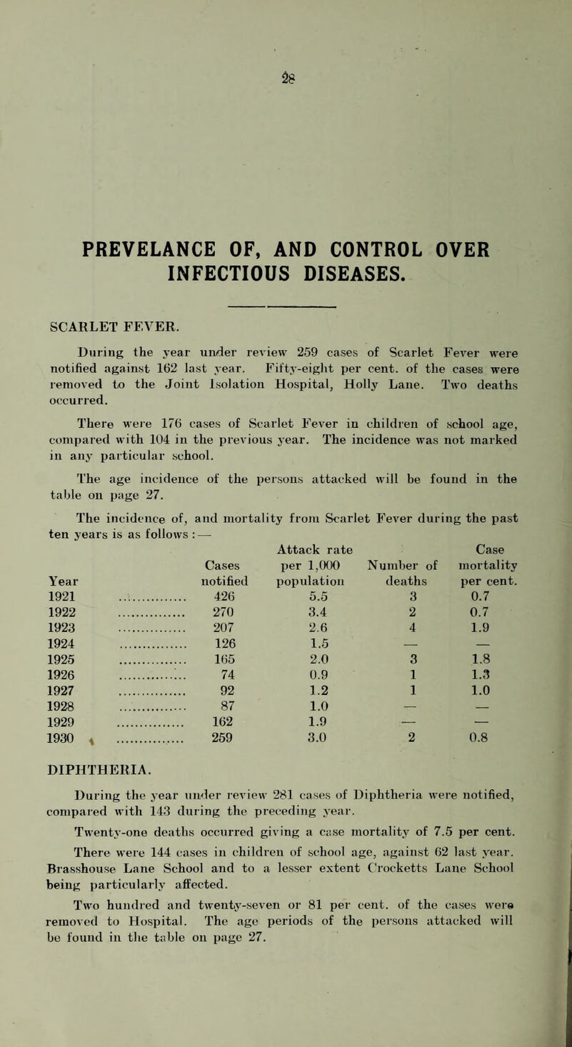 PREVELANCE OF, AND CONTROL OVER INFECTIOUS DISEASES. SCARLET FEVER. During the year under review 259 cases of Scarlet Fever were notified against 162 last year. Fifty-eight per cent, of the cases were removed to the Joint l.solation Hospital, Holly Lane. Two deaths occurred. There were 176 ca.ses of Scarlet Fever iu children of school age, compared with 104 in the previous year. The incidence was not marked in an3' particular school. The age incidence of the persons attacked will be found in the table on page 27. The incidence of, and mortality from Scarlet Fever during the past ten years is as follows : — Attack rate Case Cases per 1,(KJ0 Number of mortality Year notified population deaths per cent. 1921 . . 426 5.5 3 0.7 1922 . . 270 3.4 2 0.7 1923 . . 207 2.6 4 1.9 1924 . . 126 1.5 — — 1925 . . 165 2.0 3 1.8 1926 . .;.. 74 0.9 1 1.3 1927 . . 92 1.2 1 1.0 1928 . . 87 1.0 — — 1929 . . 162 1.9 — — 1930 4 . . 259 3.0 2 0.8 DIPHTHERIA. During the j'ear under review 281 cases of Diphtheria were notified, compared with 14.3 during the preceding ,vear. Twent\'-one deaths occurred giving a case mortality of 7.5 per cent. There were 144 cases in children of school age, against 62 last A'ear. Brasshouse Lane School and to a lesser extent Crocketts Lane School being particularh' affected. Two hundred and twenty-seven or 81 per cent, of the ca.ses were removed to Hospital. The age periods of the persons attacked will bo found in the table on page 27.