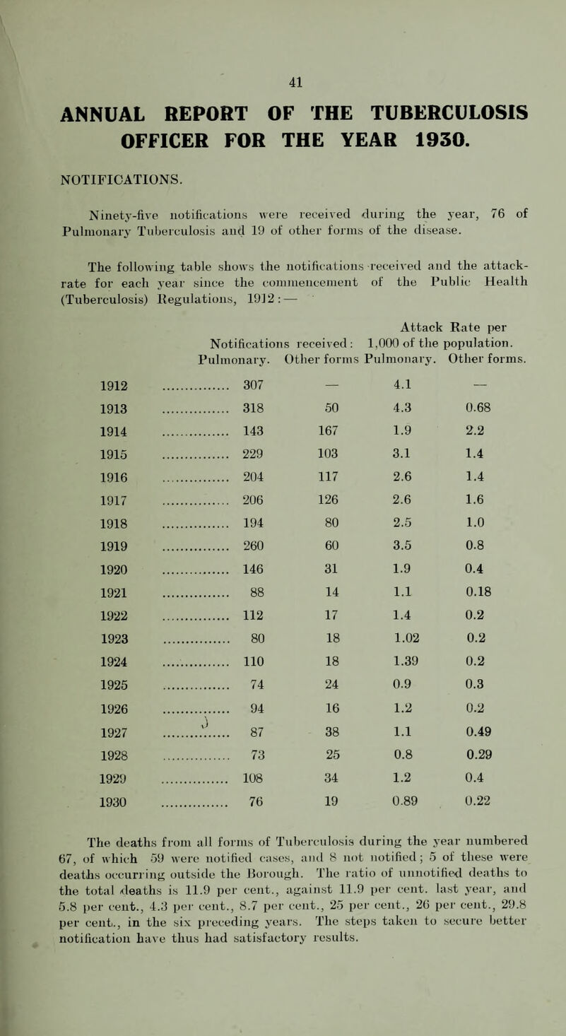 ANNUAL REPORT OF THE TUBERCULOSIS OFFICER FOR THE YEAR 1930. NOTIFICATIONS. Ninetj'-five notifications were received during the year, 76 of Pulnionary TuI)erculosi.s and 19 of other forms of the di.sease. The following table shows the notifications received and the attack- rate for each year since the comiuencenient of the Public Health (Tuberculosis) Regulations, 19J2: — Attack Rate per Notifications received; 1,060 of the population. Pulmonary. Other forms Pulmonary. Other forms. 1912 . . 307 — 4.1 — 1913 . . 318 50 4.3 0.68 1914 . . 143 167 1.9 2.2 1915 . . 229 103 3.1 1.4 1916 . . 204 117 2.6 1.4 1917 . . 206 126 2.6 1.6 1918 . . 194 80 2.5 1.0 1919 . . 260 60 3.5 0.8 1920 . . 146 31 1.9 0.4 1921 . . 88 14 1.1 0.18 1922 . . 112 17 1.4 0.2 1923 . . 80 18 1.02 0.2 1924 . . 110 18 1.39 0.2 1925 . . 74 24 0.9 0.3 1926 . . 94 16 1.2 0.2 1927 . . 87 38 1.1 0.49 1928 . , 73 25 0.8 0.29 1929 . . 108 34 1.2 0.4 1930 . . 76 19 0.89 0.22 The deaths from all forms of Tube rculosis during the year numbered 67, of which 59 were notified cases, and 8 not notified; 5 of these were deaths occurring outside the Rorough. The ratio of unnotificd deaths to the total deaths is 11.9 per cent., against 11.9 per cent, last year, and 5.8 i)er cent., 4.0 per cent., 8.7 per cent., 25 per cent., 26 per cent., 29.8 per cent., in the six preceding years. The steps taken to secure better notification have thus had satisfactory results.