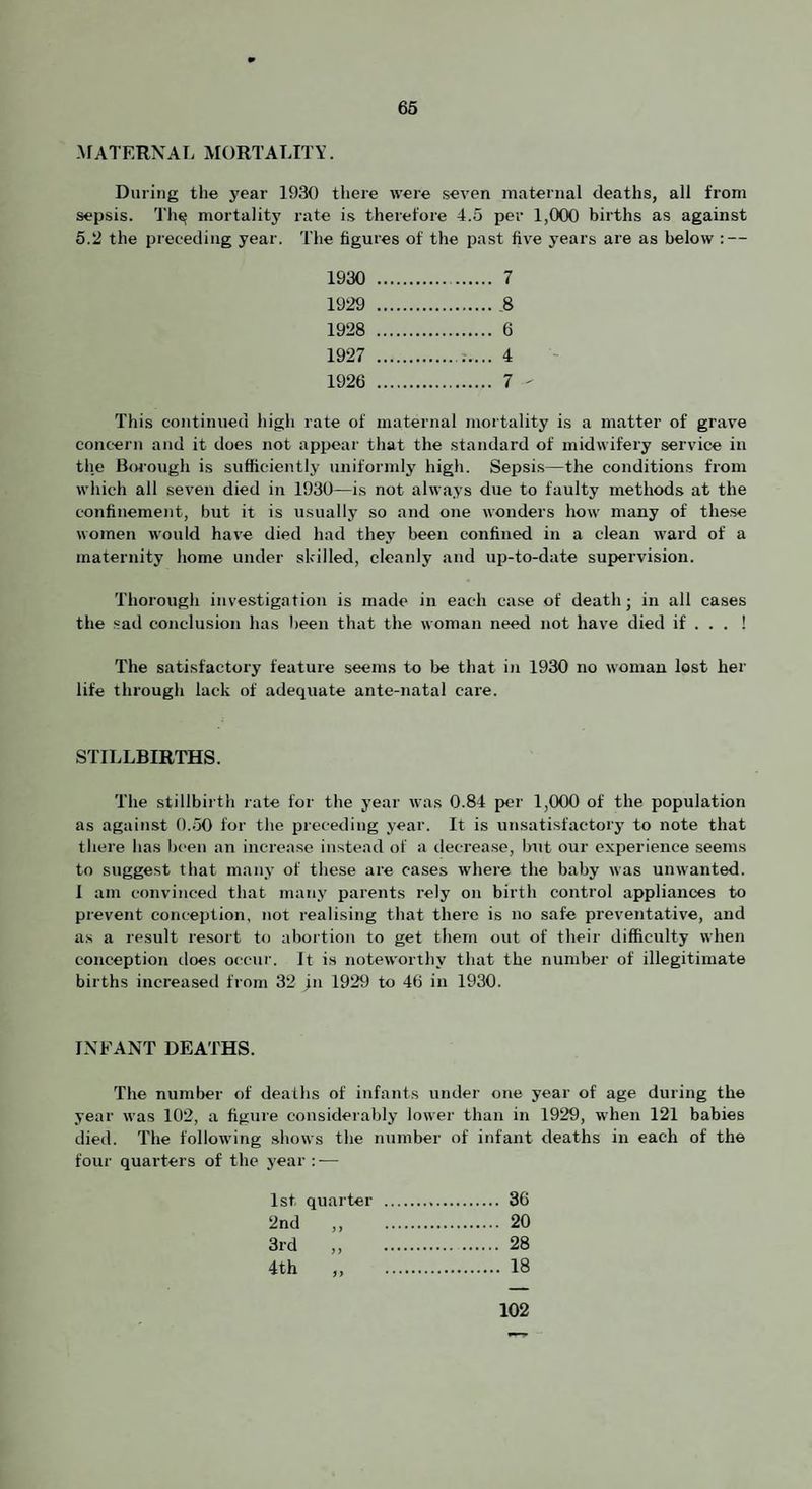 AfATERXAL MORTALITY. During the year 1930 there were .seven maternal deaths, all from sepsis, 'i'h^ mortality rate is therefore 4.5 per 1,000 births as against 5.2 the preceding year. The figures of the past five years are as below : — 1930 . 7 1929 .,8 1928 . 6 1927 .:.... 4 1926 . 7 - This continued high rate of maternal mortality is a matter of grave concern and it does not appear that the standard of midwifery service in the Boi'ough is sufficiently uniformly high. Sepsis—the conditions from which all seven died in 1930—is not always due to faulty methods at the confinement, but it is usually so and one wonders how many of these women would have died had they been confined in a clean ward of a maternity home under skilled, cleanly and ui>to-date supervision. Thorough investigation is made in each ca.se of death; in all cases the sad conclusion has been that the woman need not have died if . . . ! The satisfactory feature seems to be that in 1930 no woman lost her life through lack of adequate ante-natal care. STILLBIRTHS. The stillbirth rate for the j’ear was 0.84 per 1,000 of the population as against 0.50 for the preceding year. It is unsatisfactory to note that there has been an increase instead of a decrease, Imt our experience seems to suggest that many of these are cases where the baby was unwanted. 1 am convinced that many parents rely on birth control appliances to prevent conceiition, not realising that there is no safe preventative, and as a result resort to abortion to get them out of their difficulty when conception does occur, it is noteworthy that the number of illegitimate births increased from 32 in 1929 to 46 in 1930. INFANT DEATHS. The number of deaths of infants under one year of age during the year was 102, a figure considerably lower than in 1929, when 121 babies died. The following .shows the number of infant deaths in each of the four quarters of the year : — 1st quarter . 36 2nd ,, 20 3rd „ 28 4th ,, 18 102
